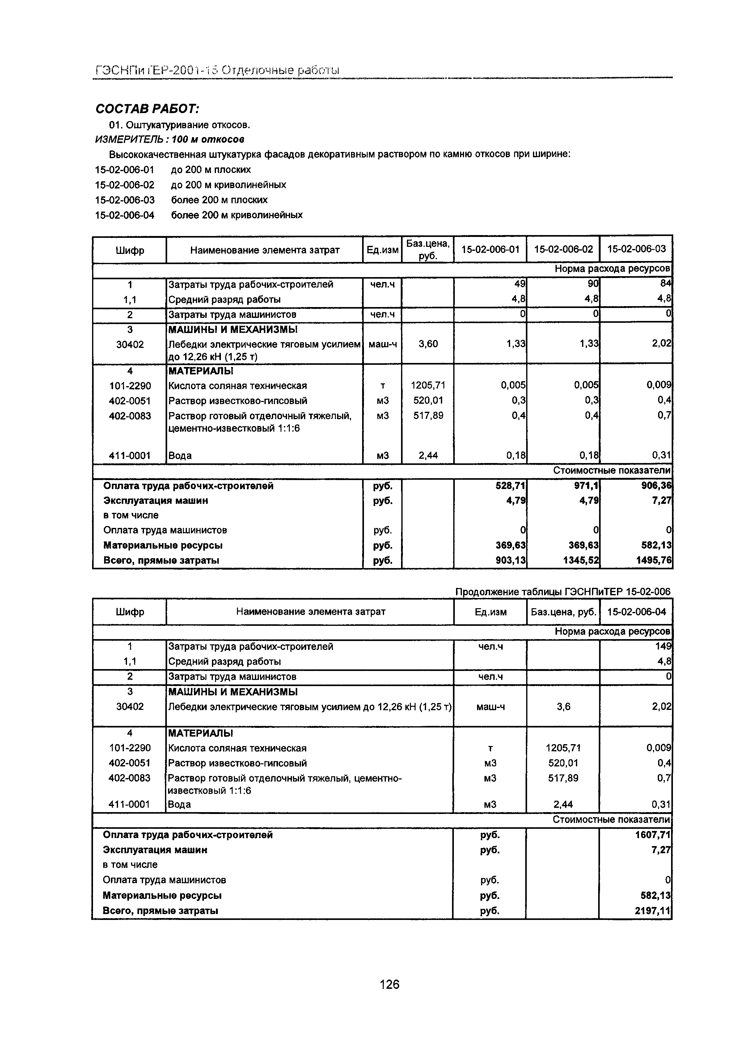 ГЭСНПиТЕР 2001-15 Московской области