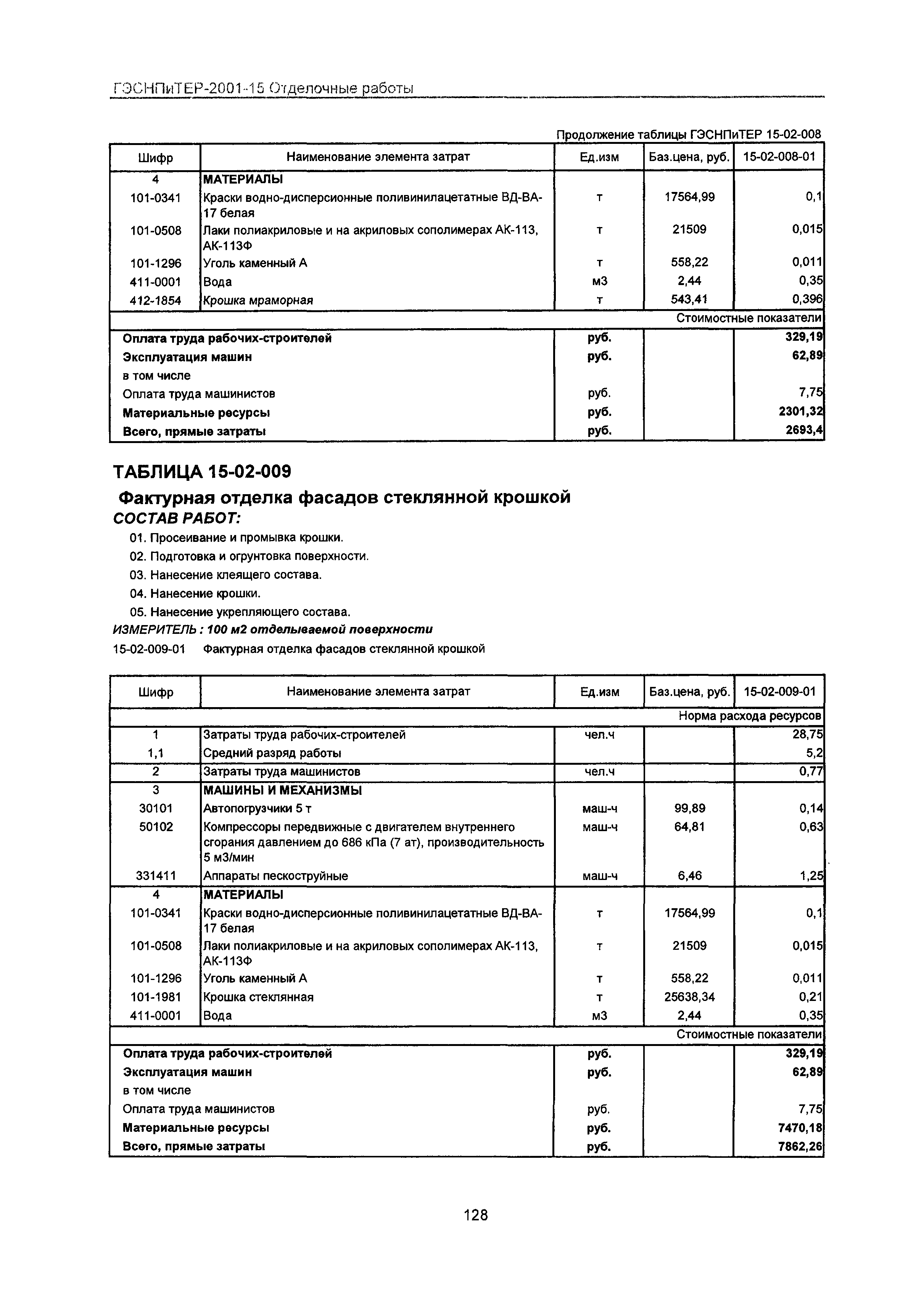 ГЭСНПиТЕР 2001-15 Московской области