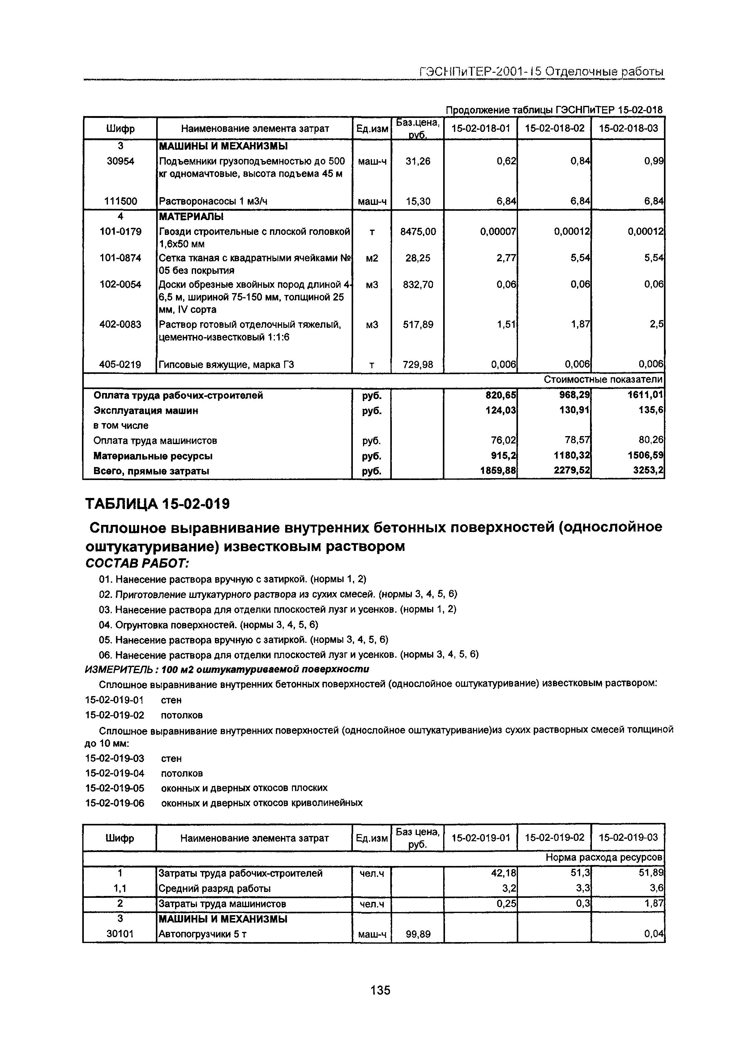 ГЭСНПиТЕР 2001-15 Московской области