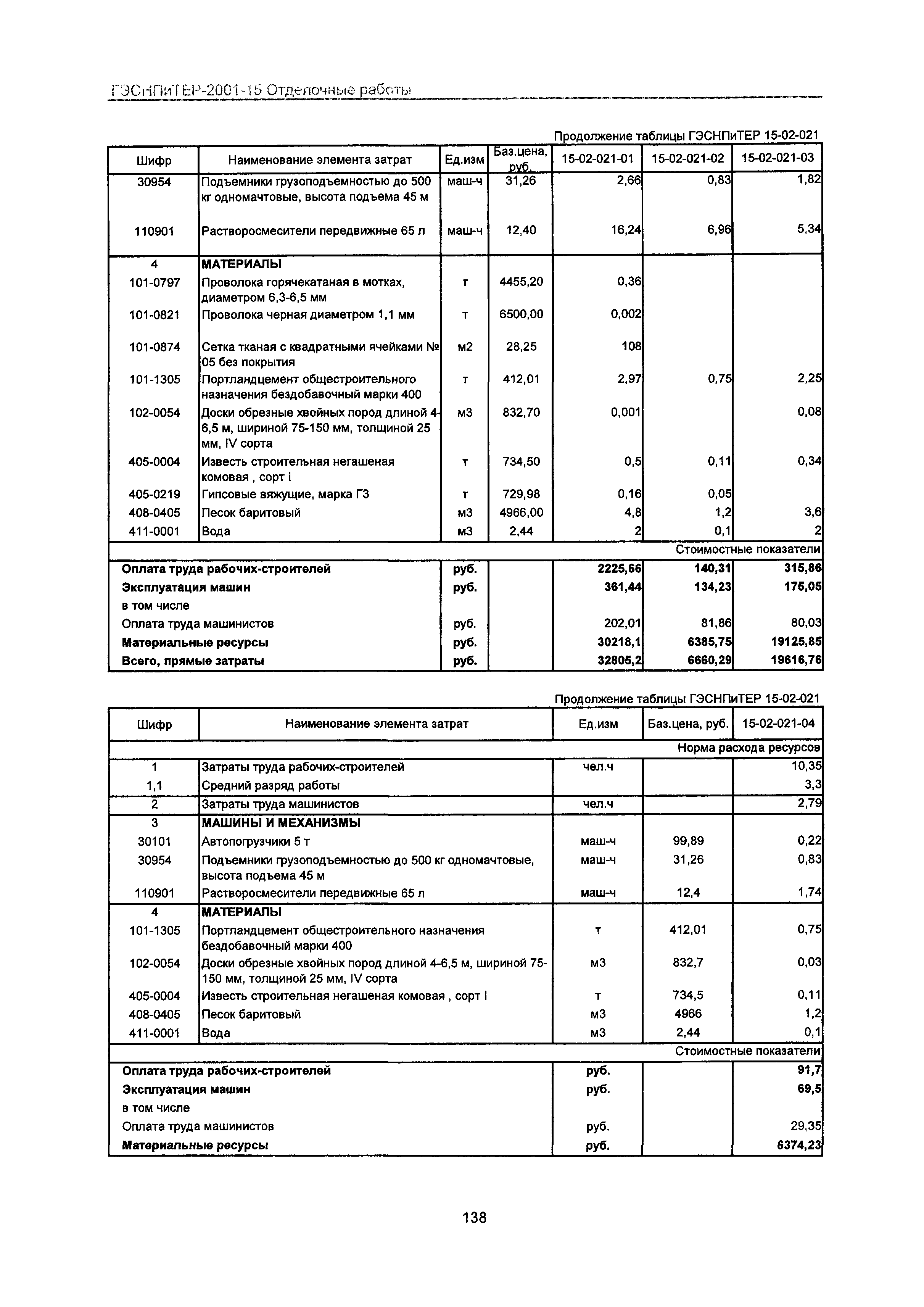 ГЭСНПиТЕР 2001-15 Московской области