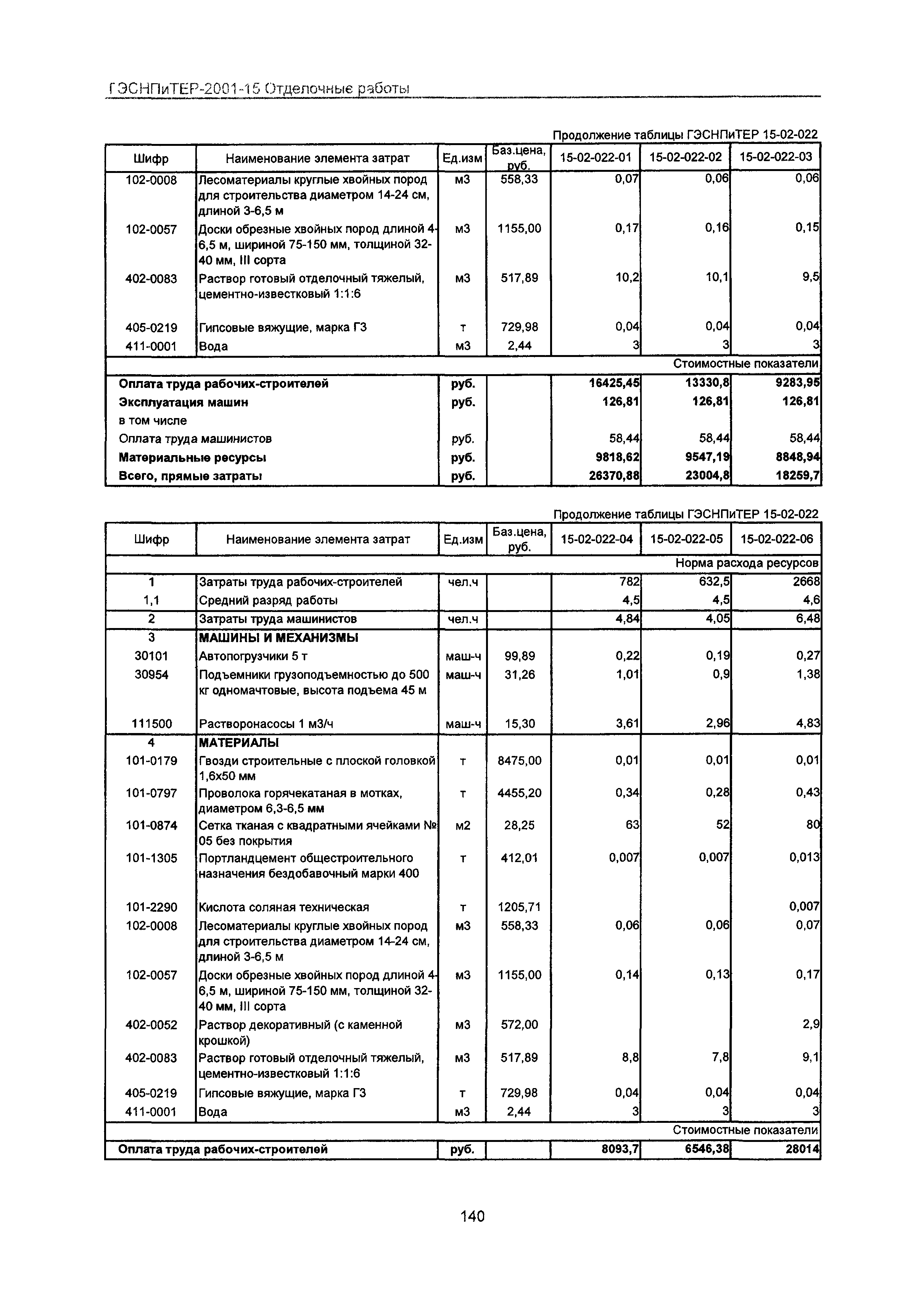 ГЭСНПиТЕР 2001-15 Московской области