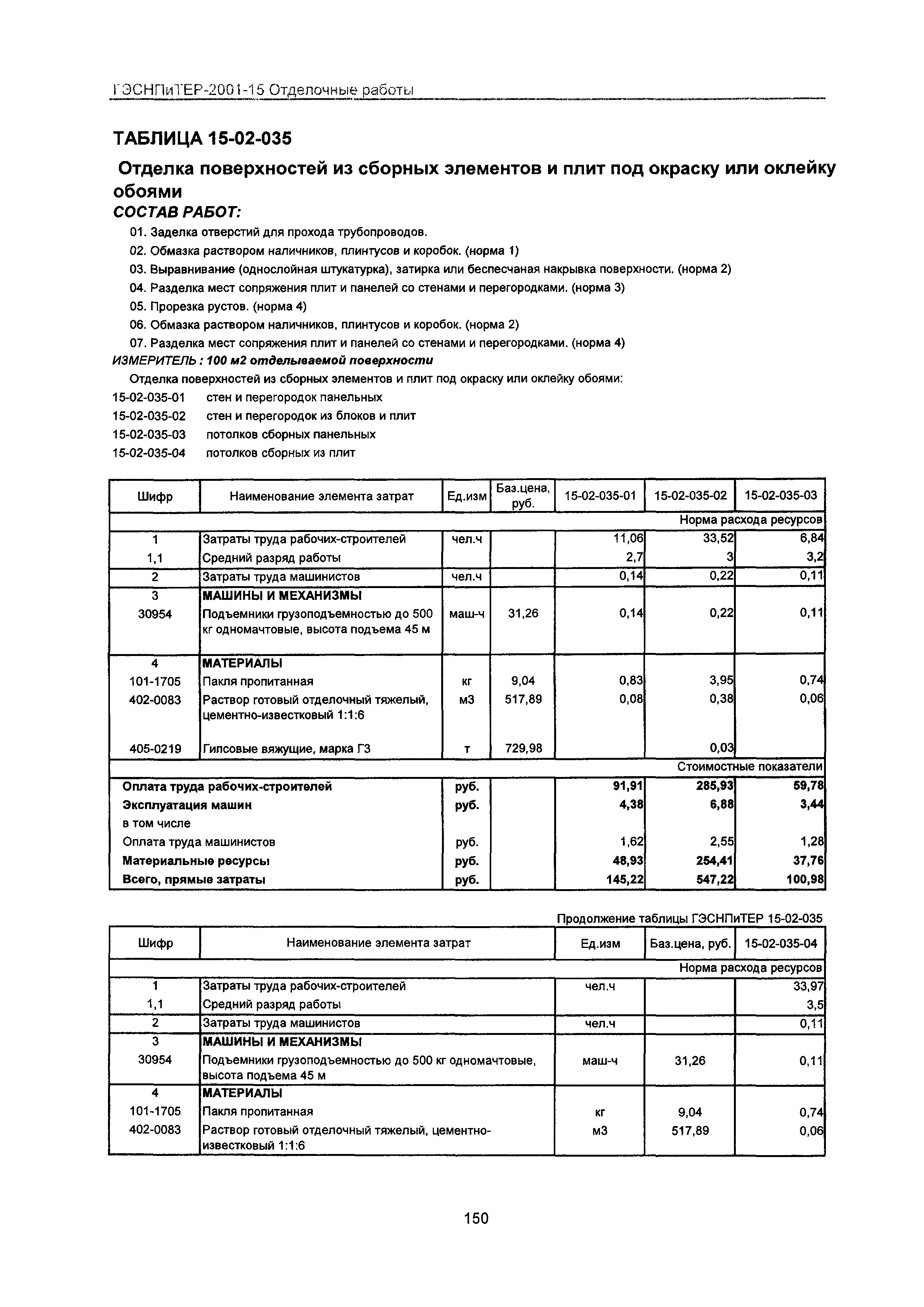 ГЭСНПиТЕР 2001-15 Московской области