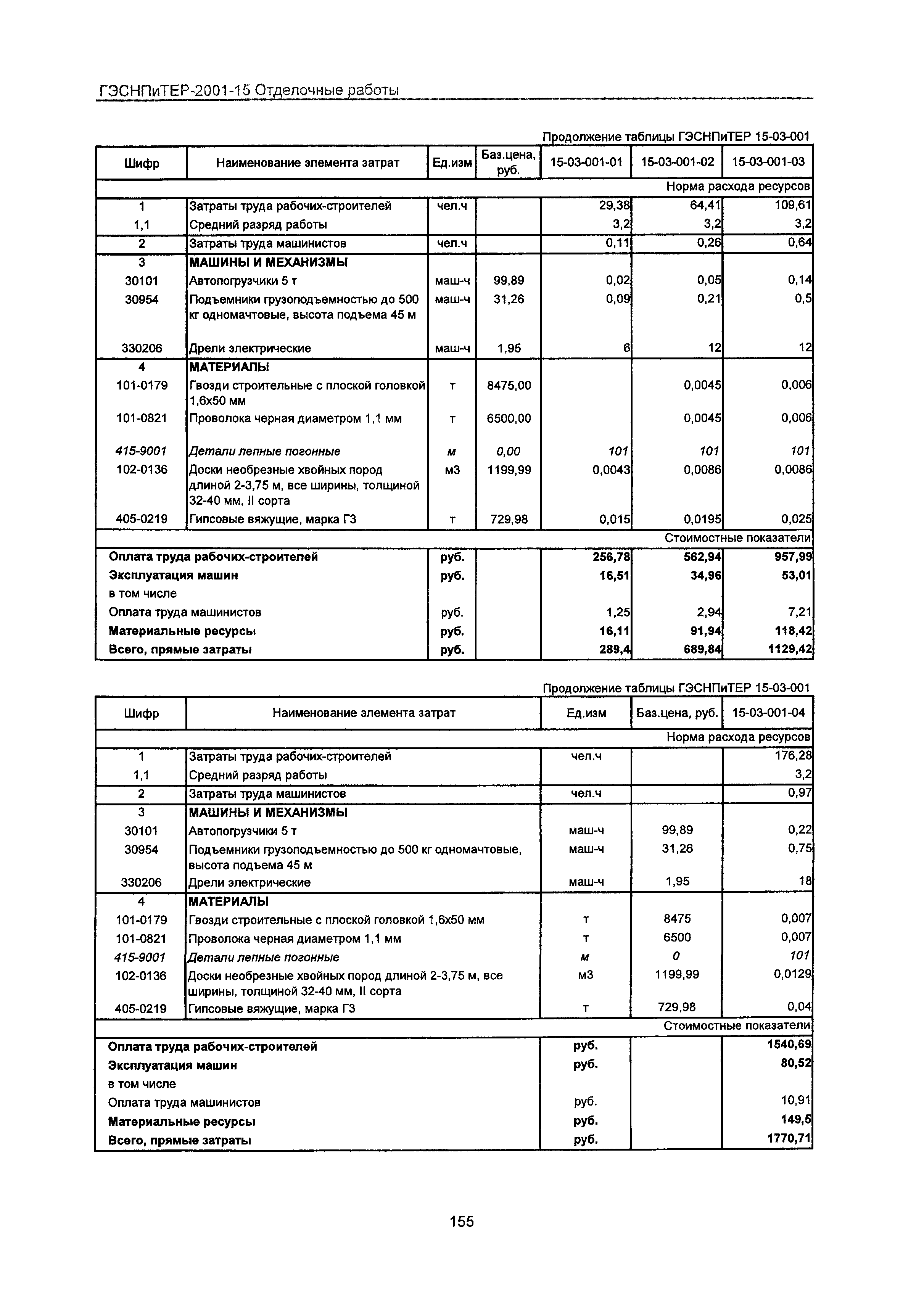 ГЭСНПиТЕР 2001-15 Московской области