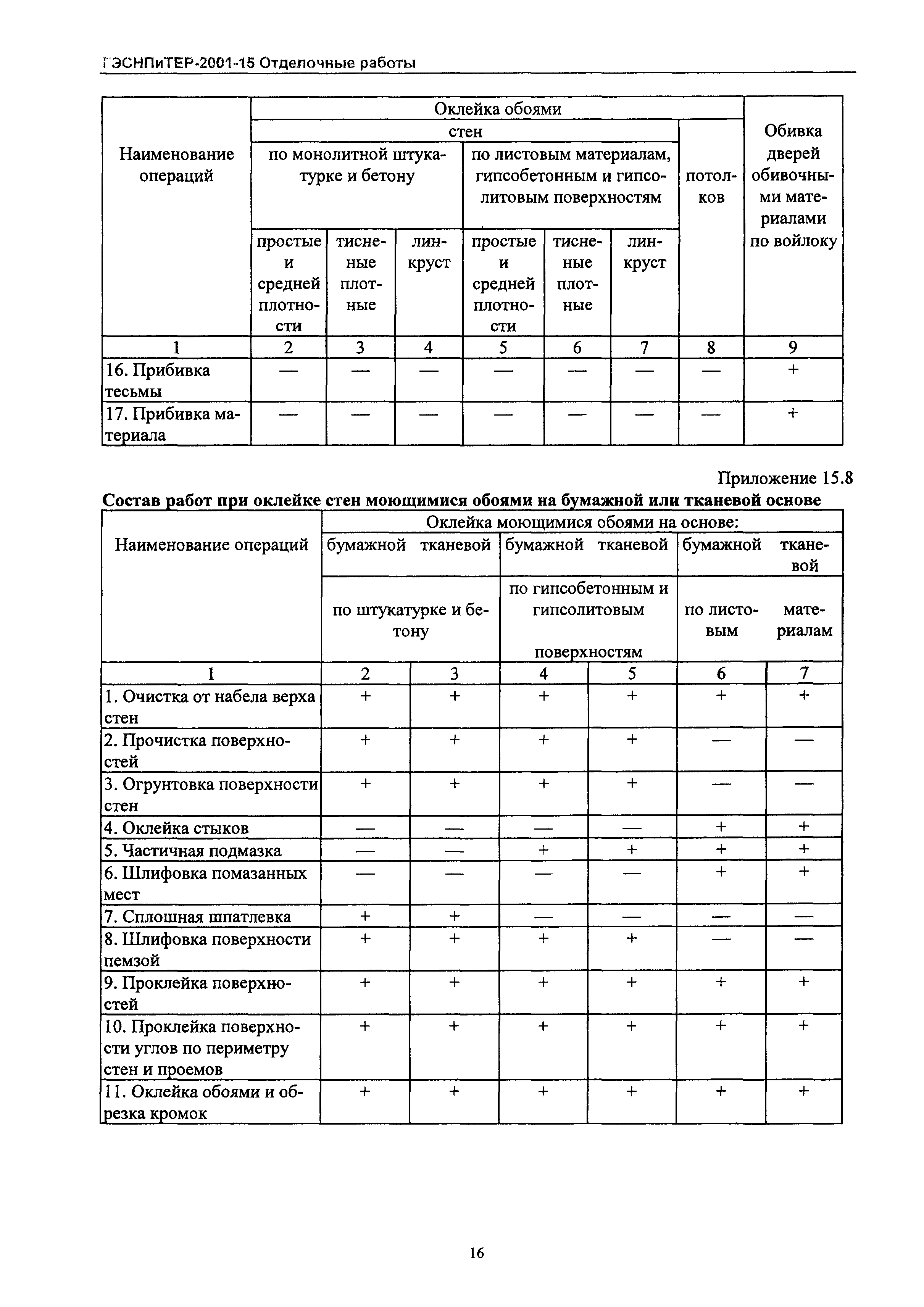 ГЭСНПиТЕР 2001-15 Московской области