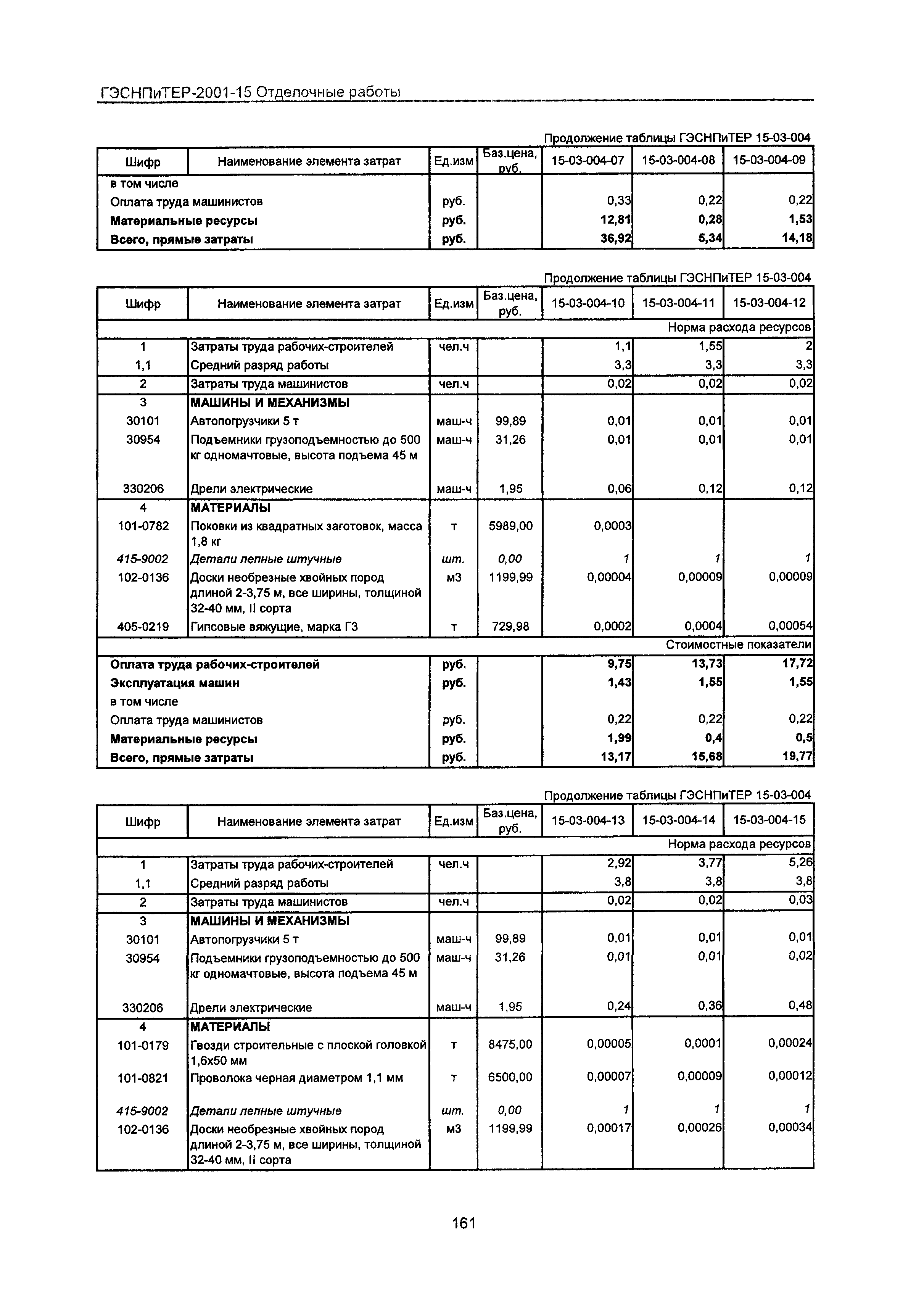 ГЭСНПиТЕР 2001-15 Московской области