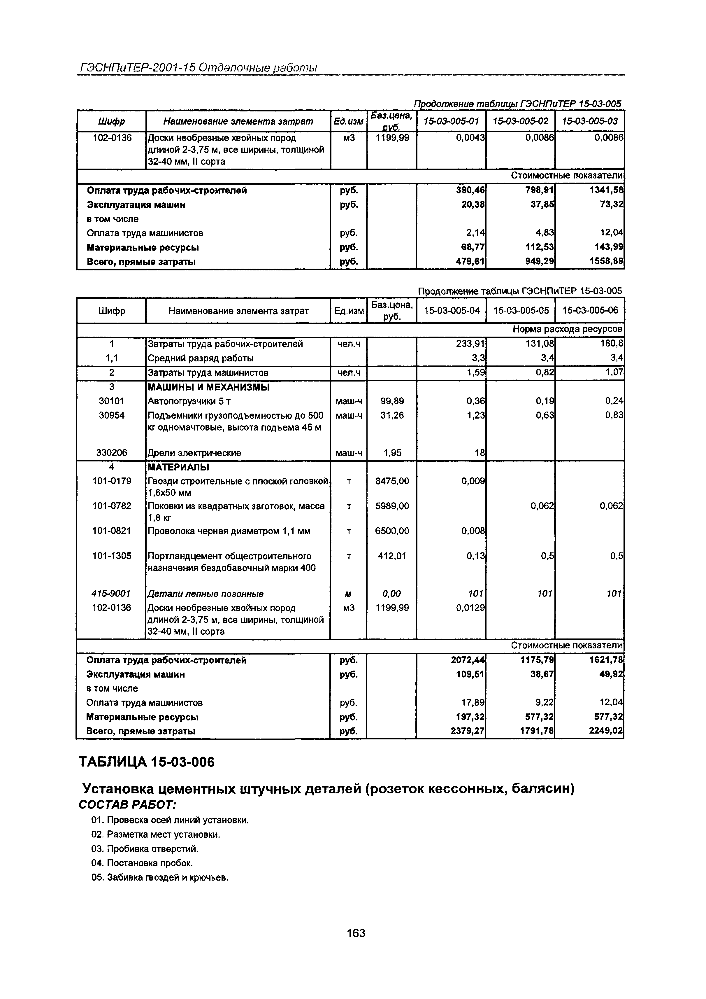 ГЭСНПиТЕР 2001-15 Московской области