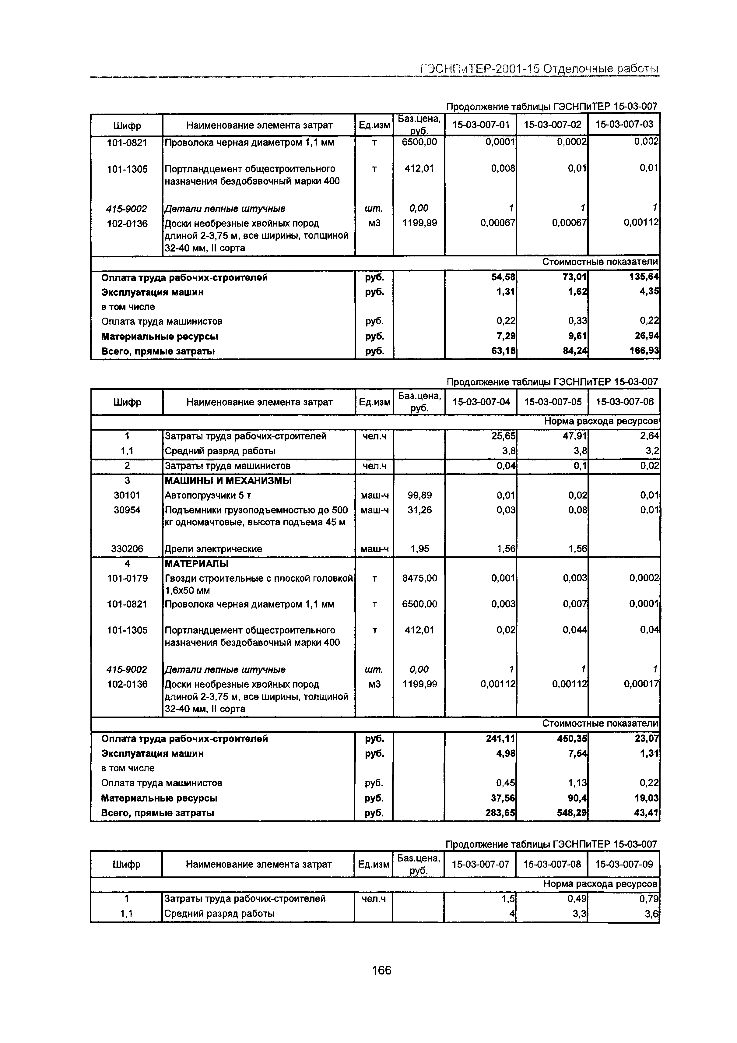 ГЭСНПиТЕР 2001-15 Московской области