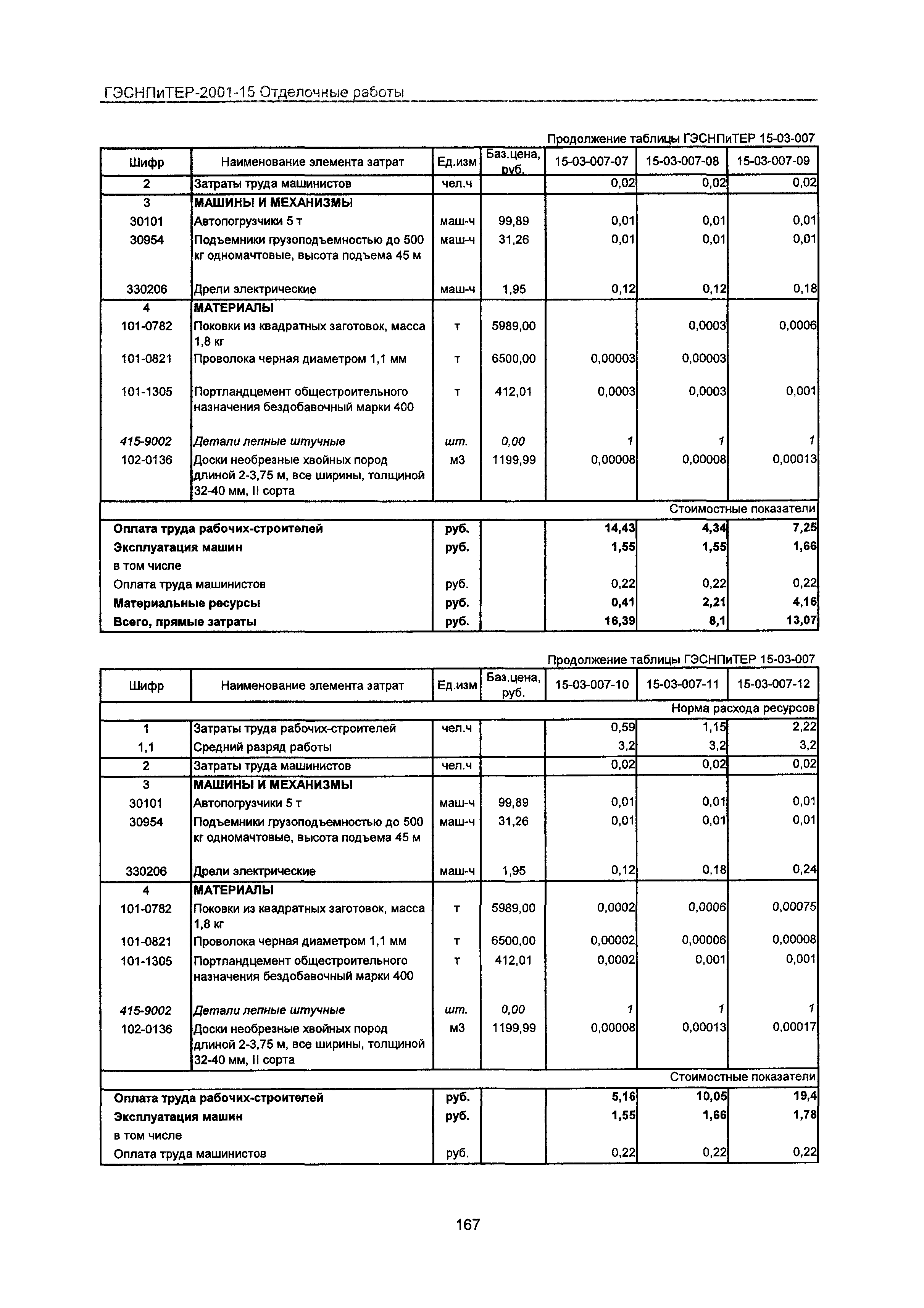 ГЭСНПиТЕР 2001-15 Московской области