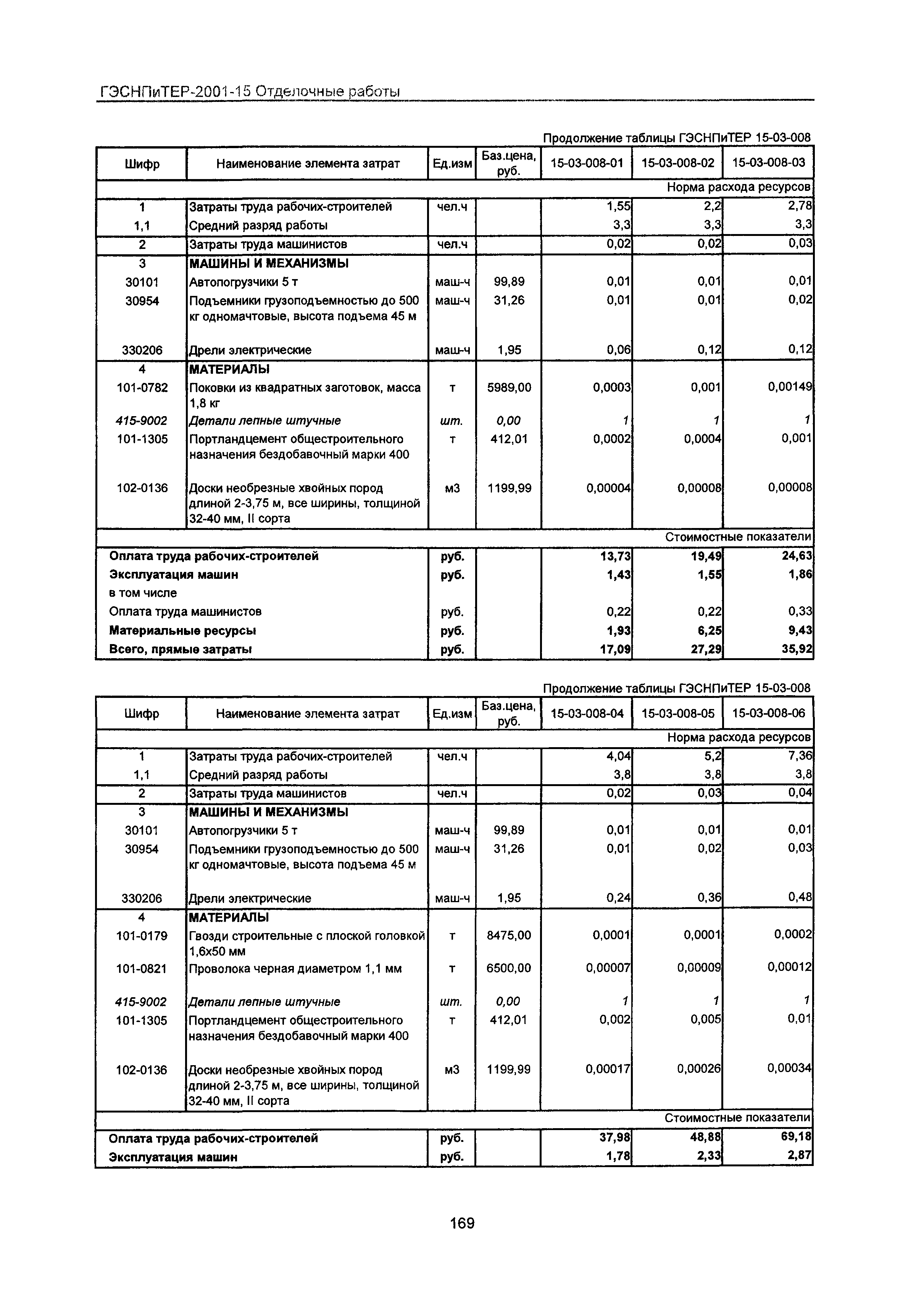 ГЭСНПиТЕР 2001-15 Московской области