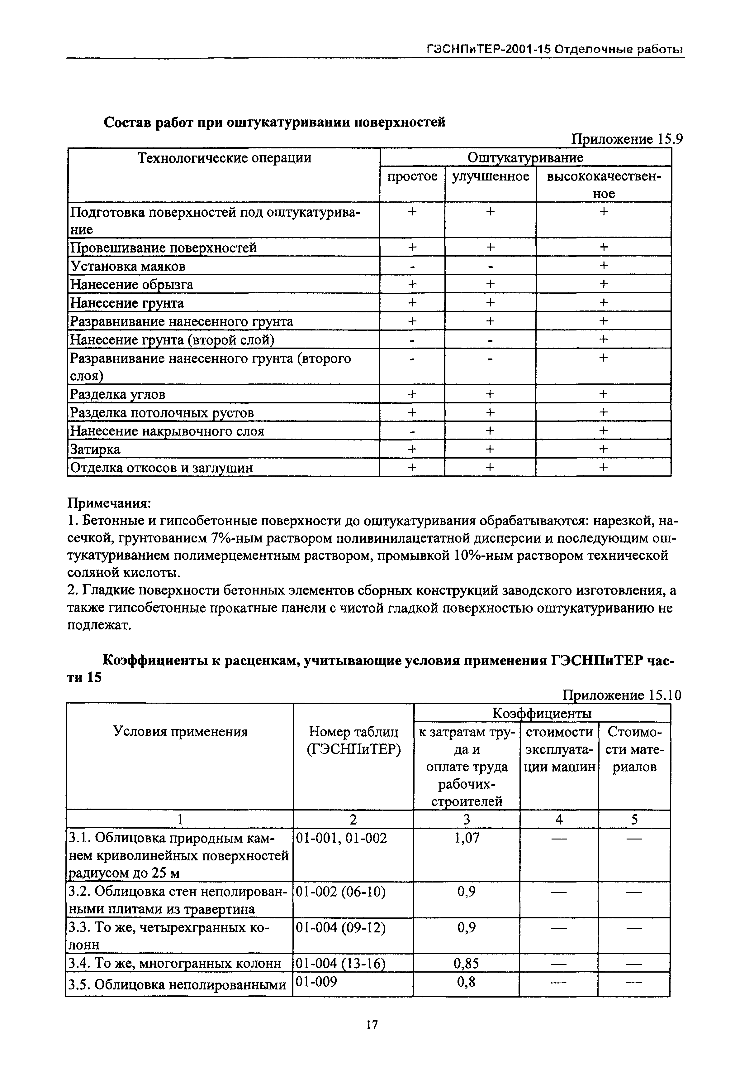 ГЭСНПиТЕР 2001-15 Московской области