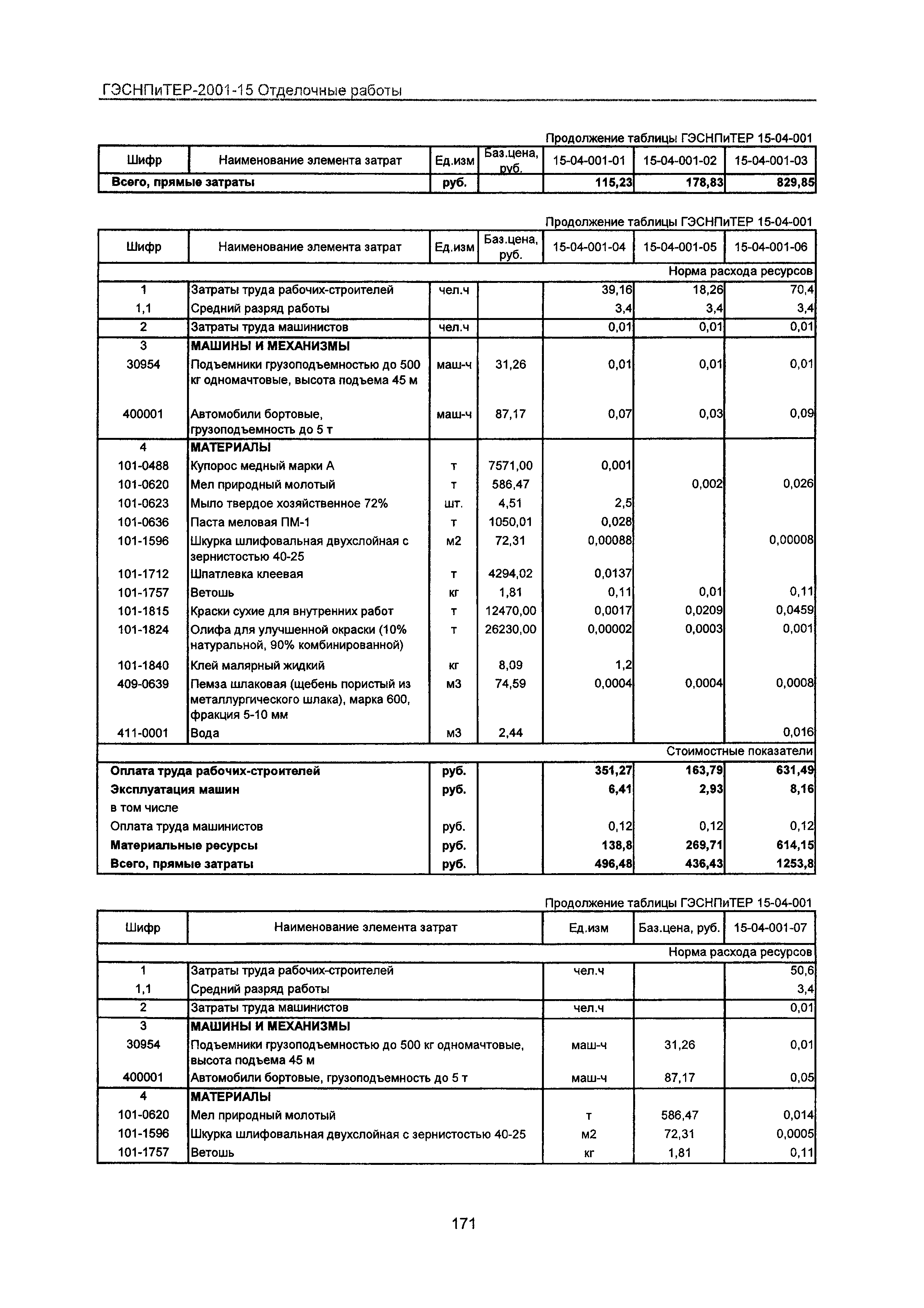 ГЭСНПиТЕР 2001-15 Московской области