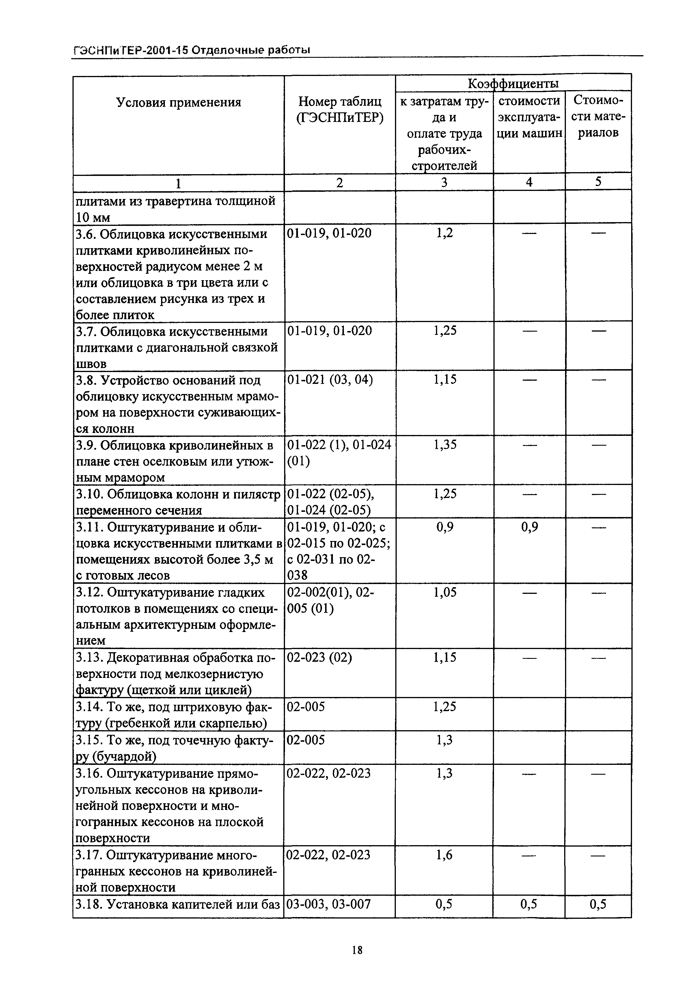 ГЭСНПиТЕР 2001-15 Московской области