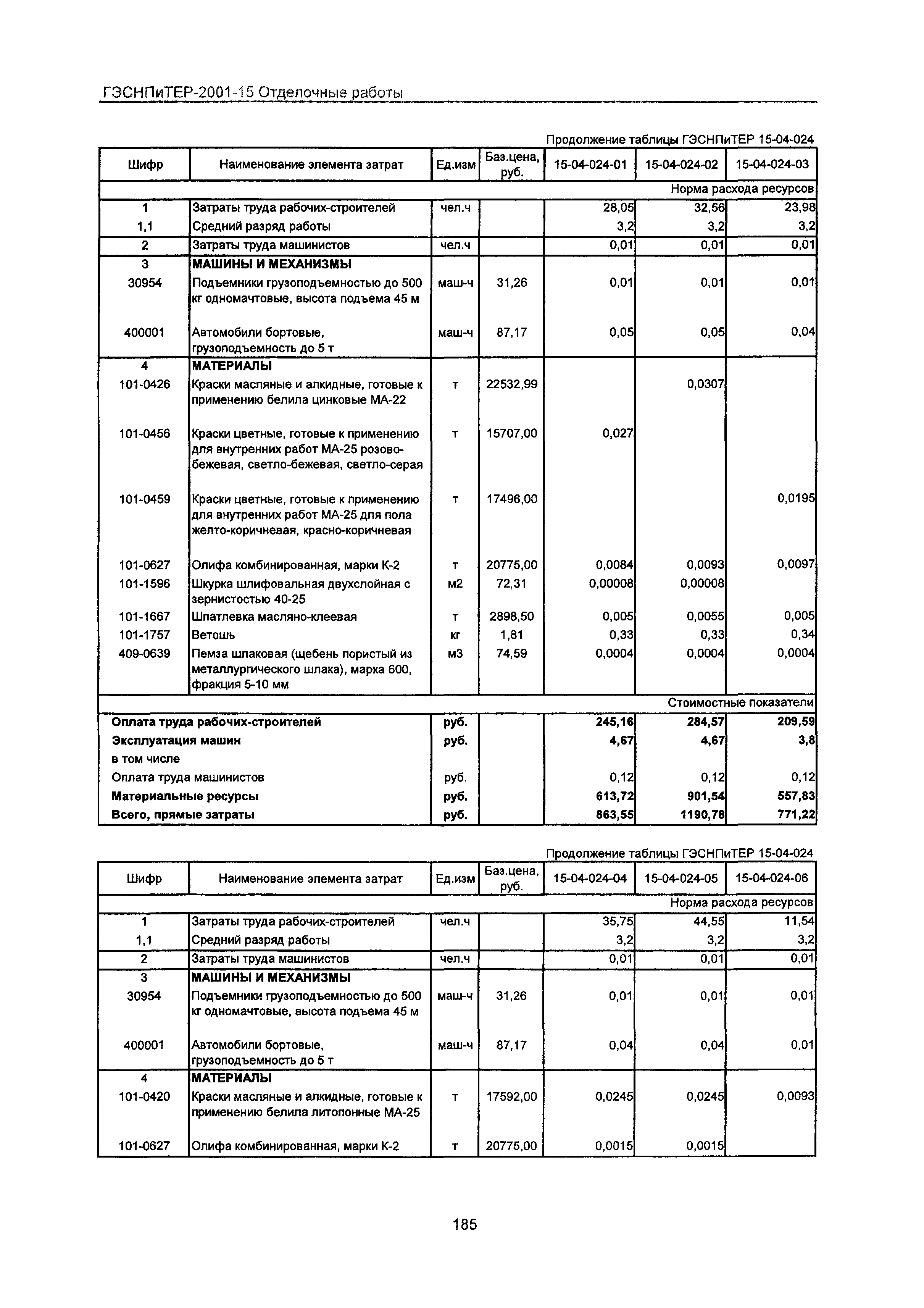 ГЭСНПиТЕР 2001-15 Московской области