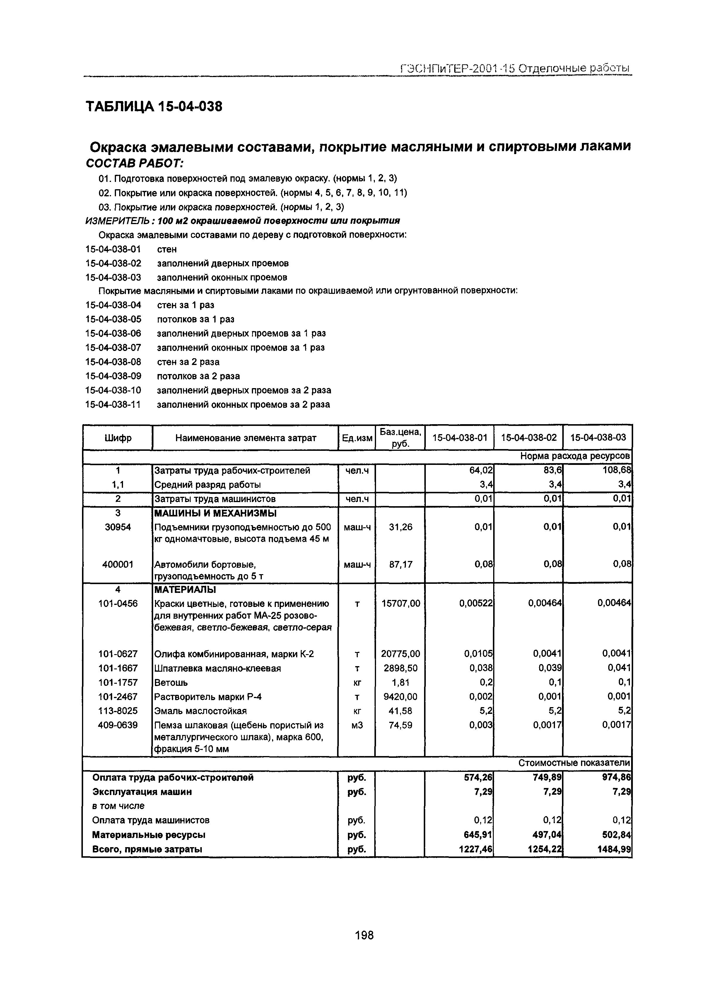 ГЭСНПиТЕР 2001-15 Московской области