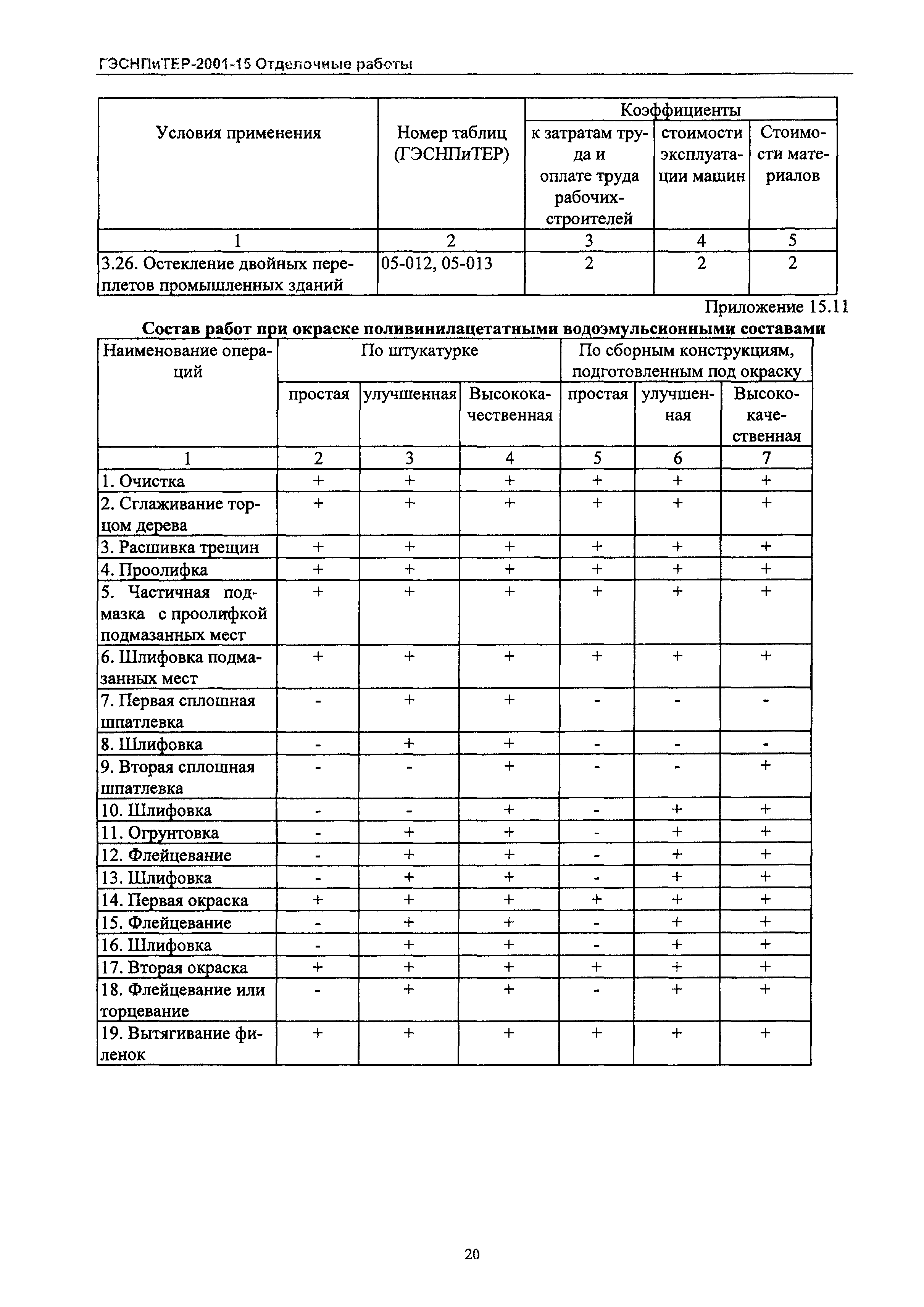 ГЭСНПиТЕР 2001-15 Московской области