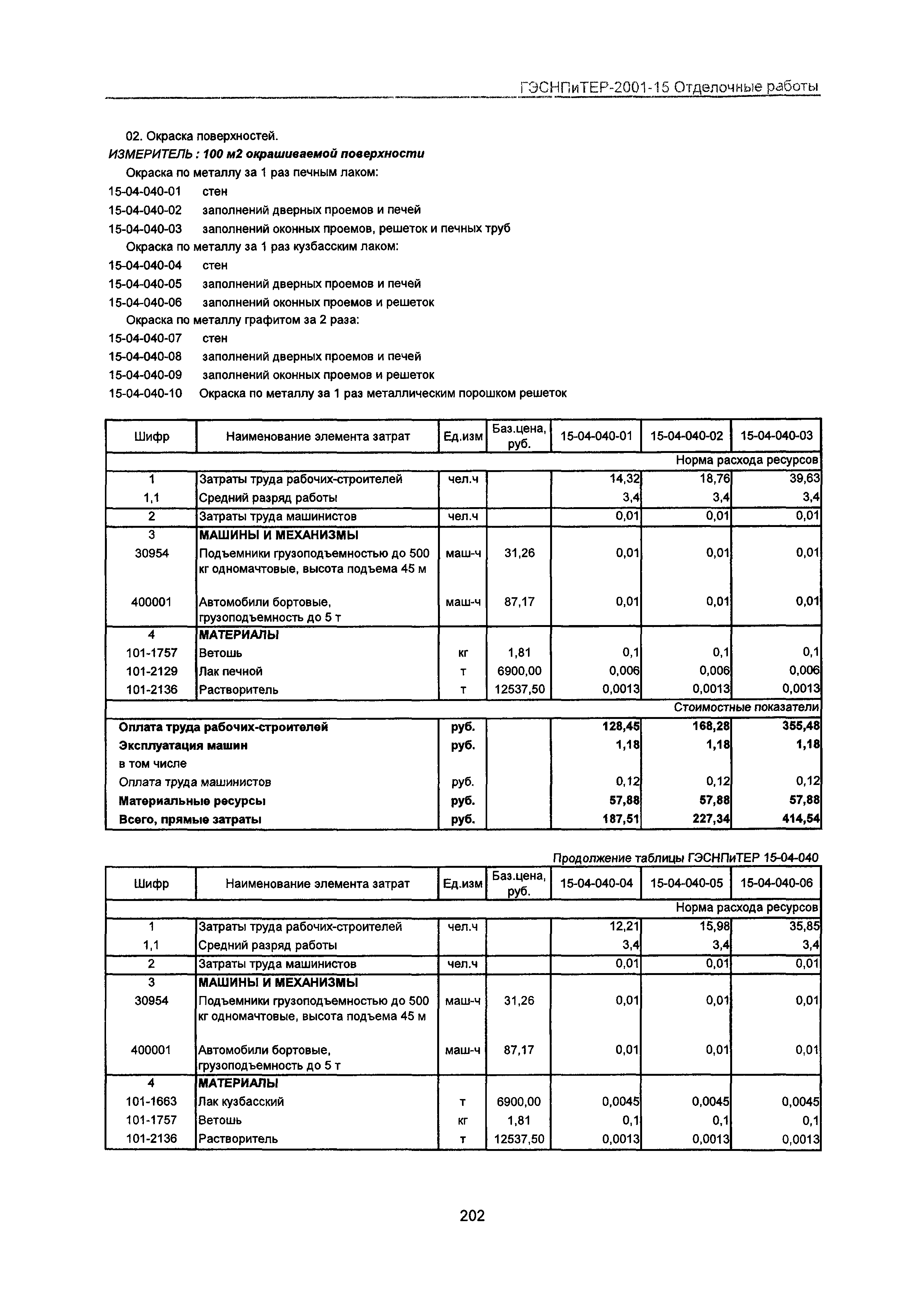 ГЭСНПиТЕР 2001-15 Московской области