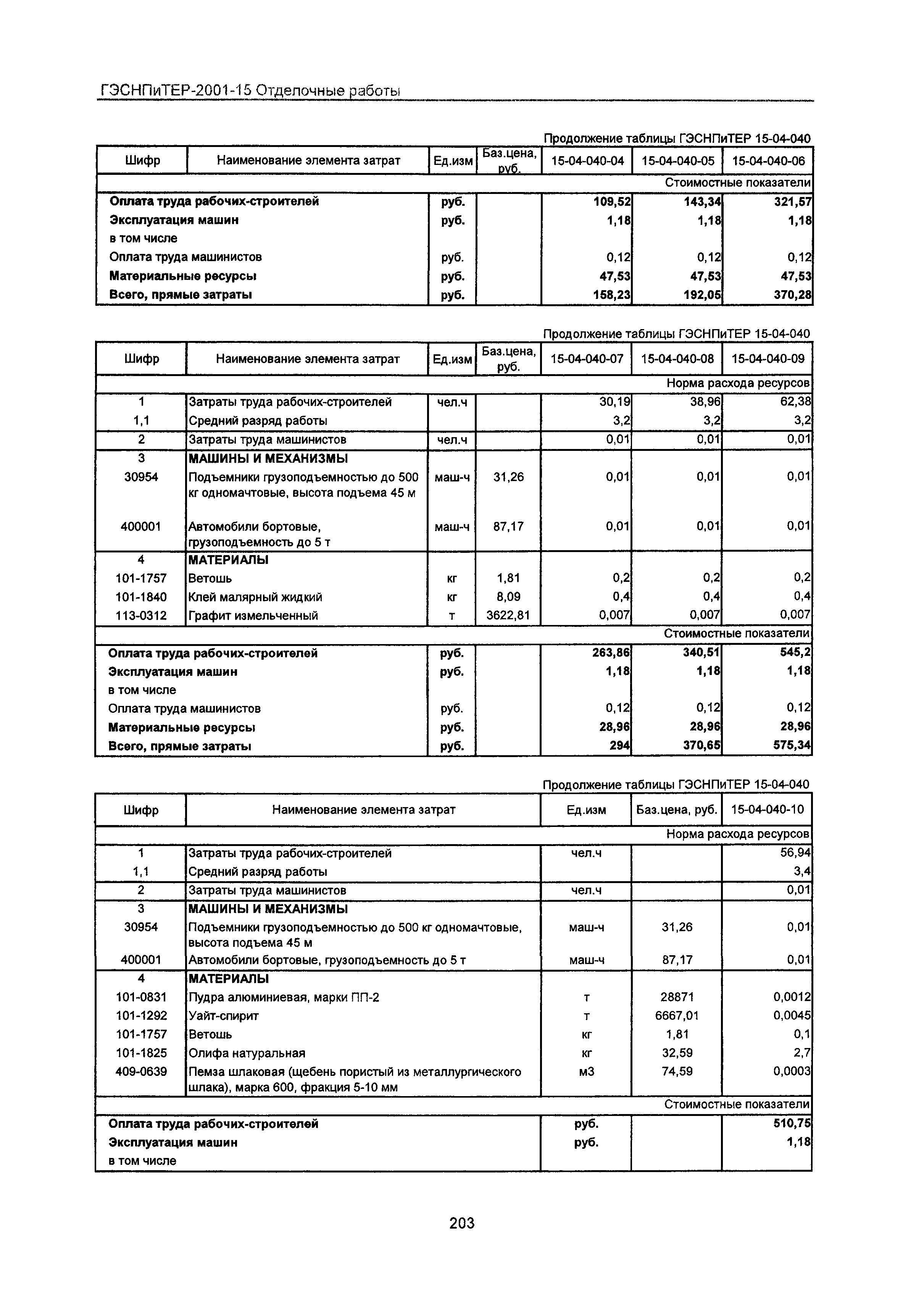 ГЭСНПиТЕР 2001-15 Московской области