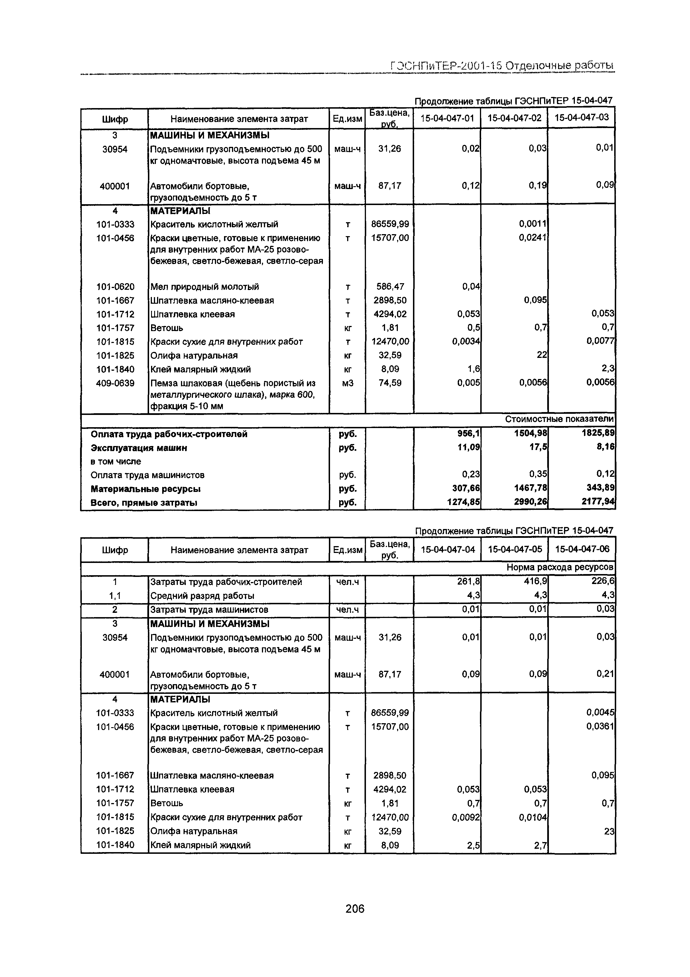 ГЭСНПиТЕР 2001-15 Московской области