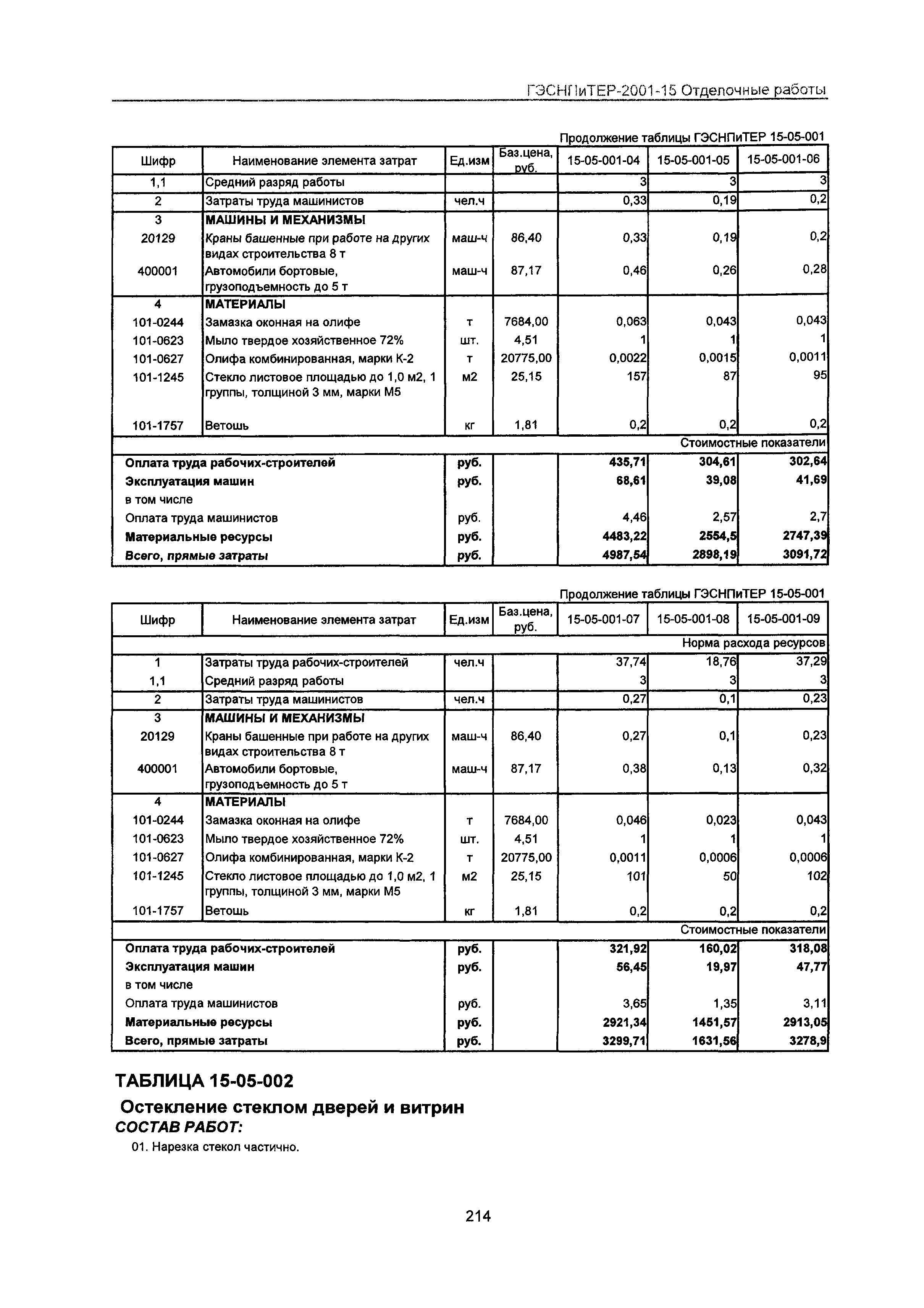 ГЭСНПиТЕР 2001-15 Московской области