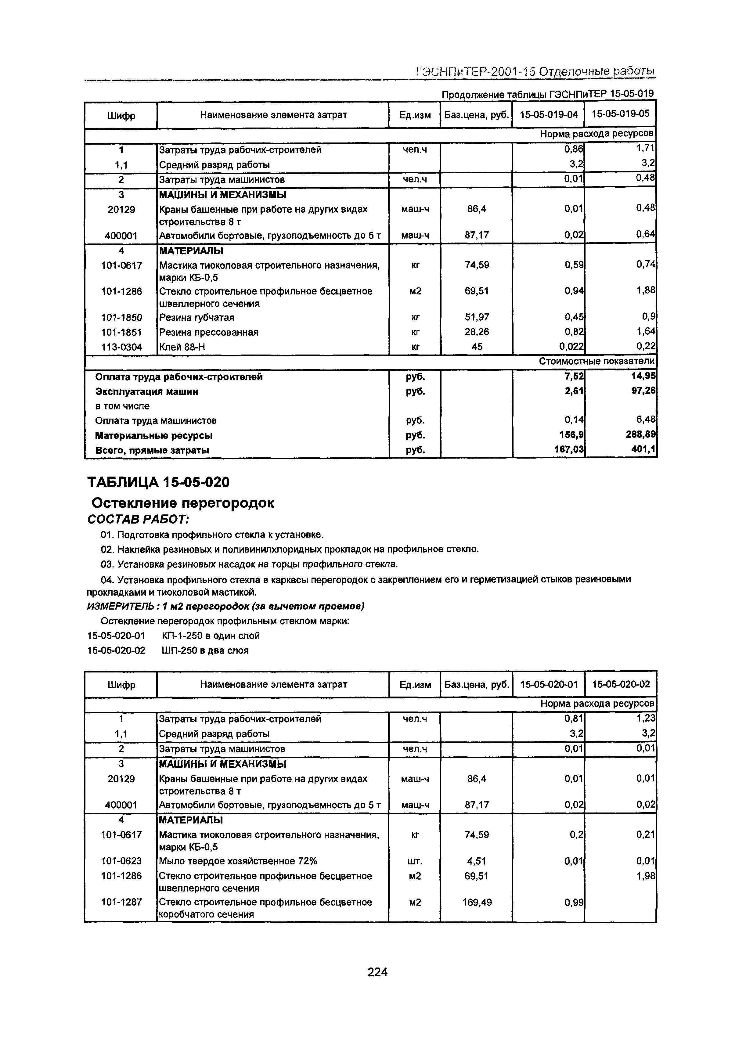 ГЭСНПиТЕР 2001-15 Московской области