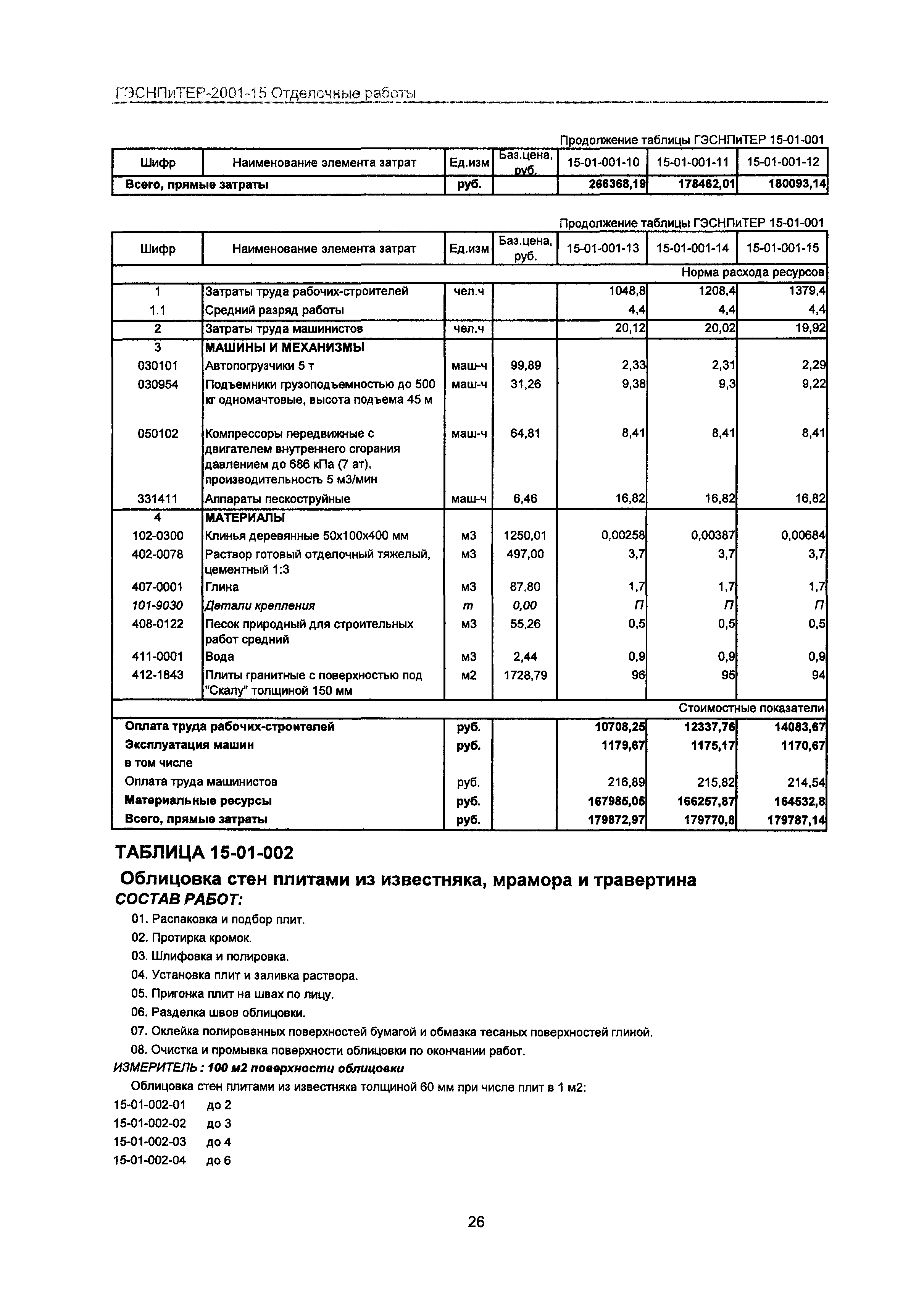 ГЭСНПиТЕР 2001-15 Московской области