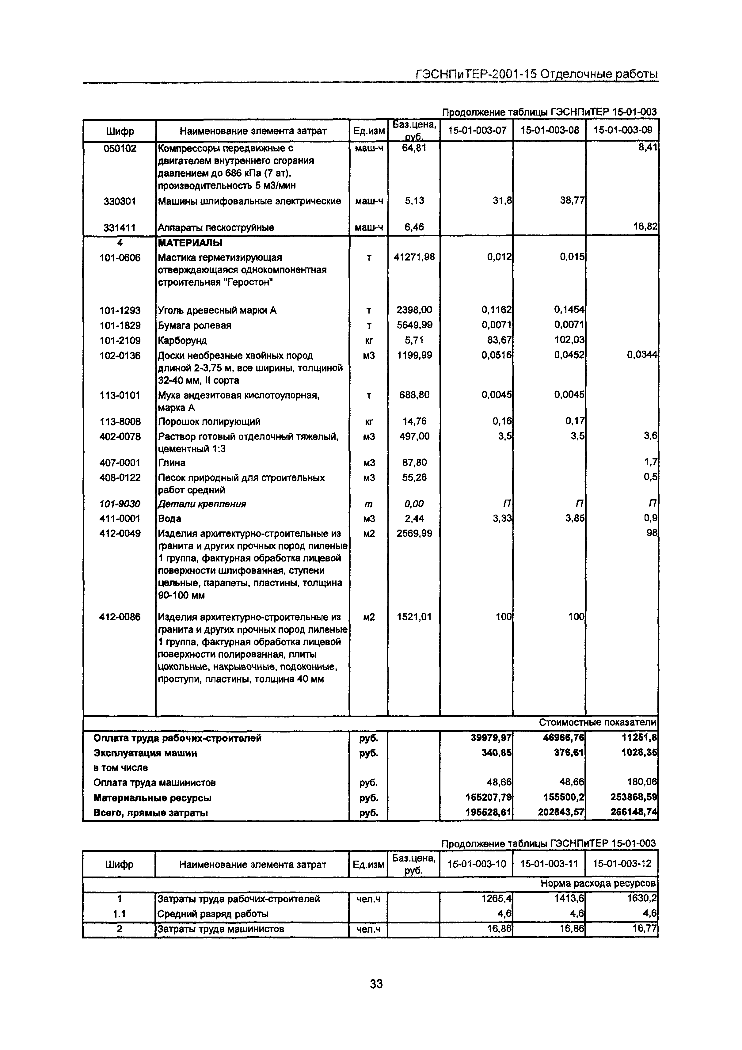 ГЭСНПиТЕР 2001-15 Московской области