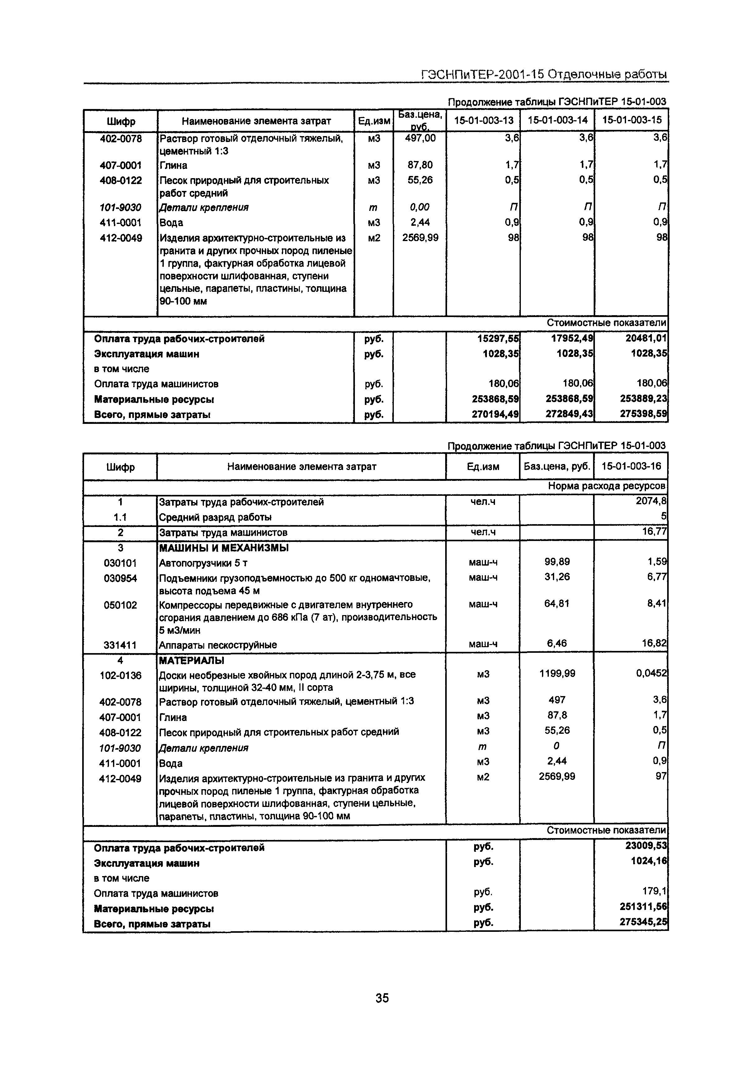 ГЭСНПиТЕР 2001-15 Московской области