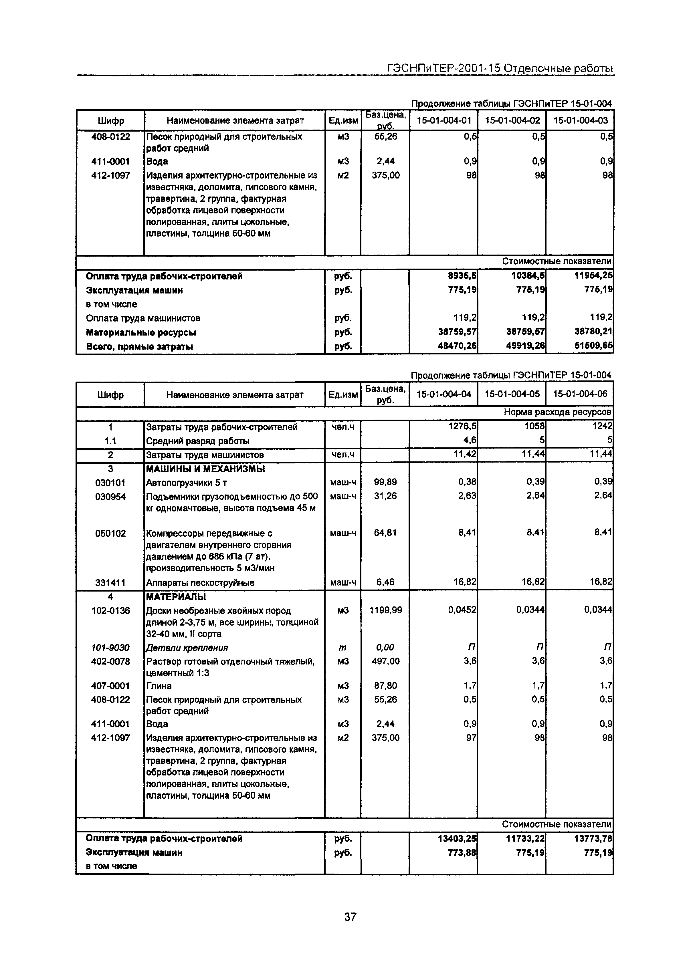 ГЭСНПиТЕР 2001-15 Московской области