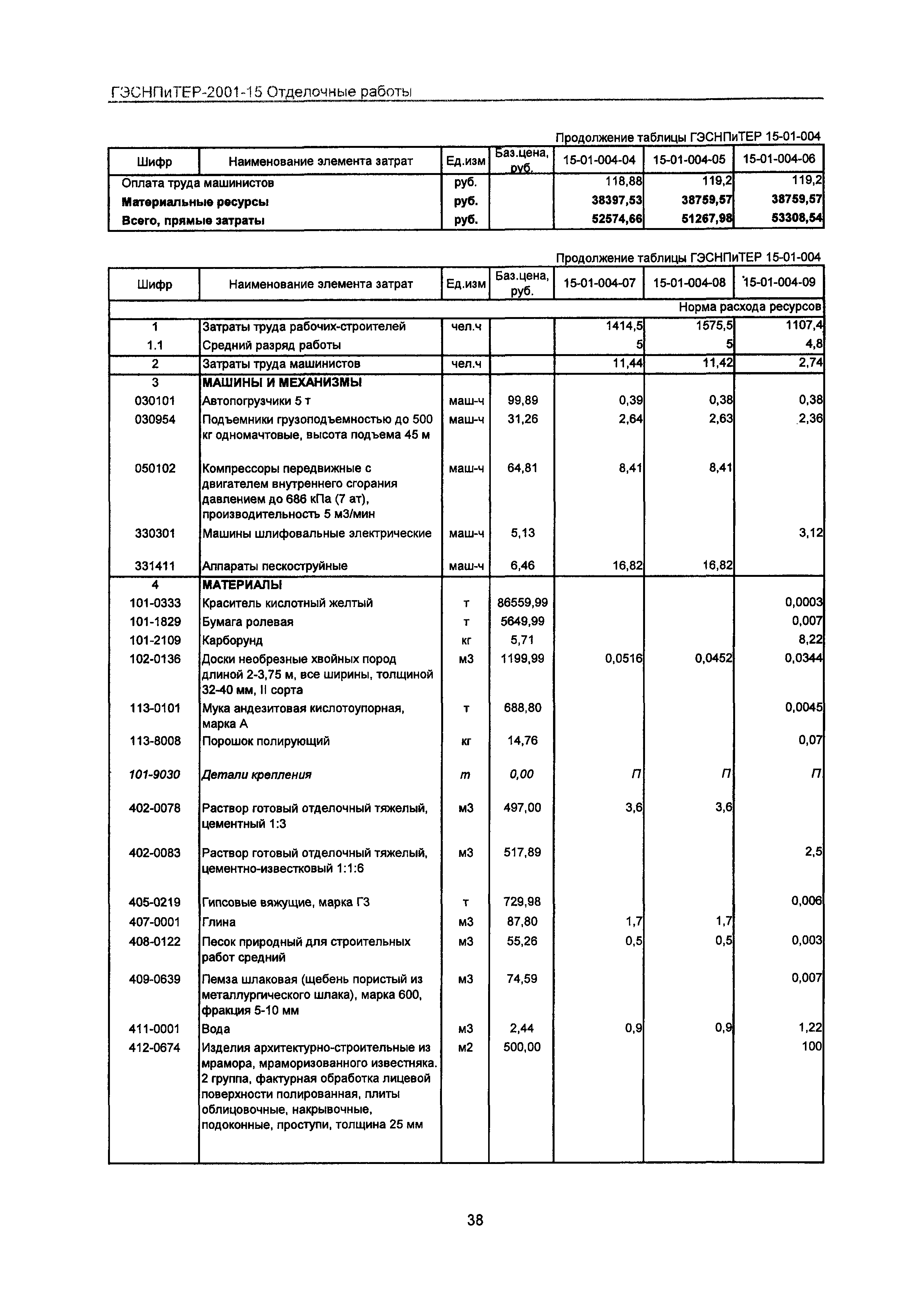 ГЭСНПиТЕР 2001-15 Московской области