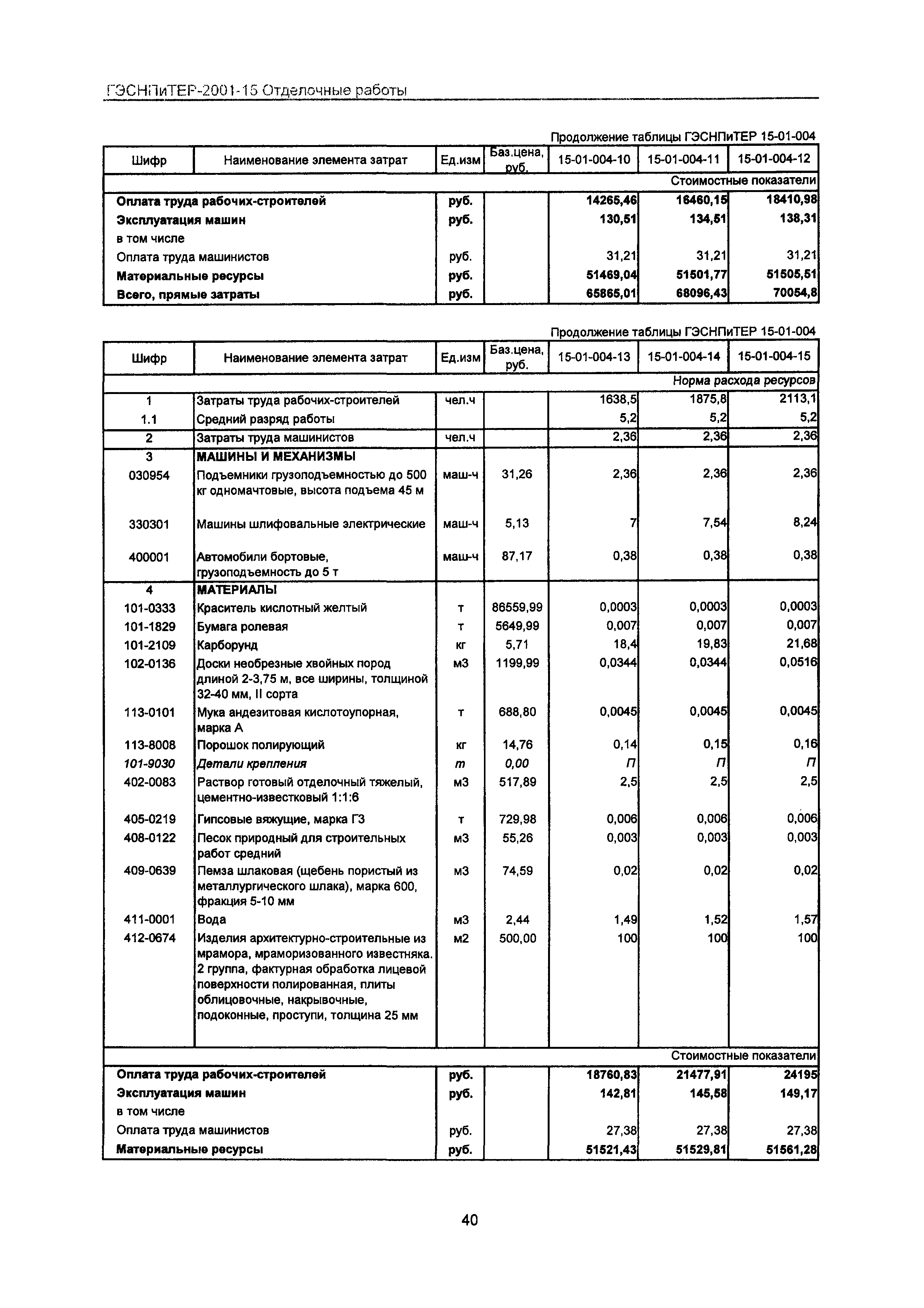 ГЭСНПиТЕР 2001-15 Московской области