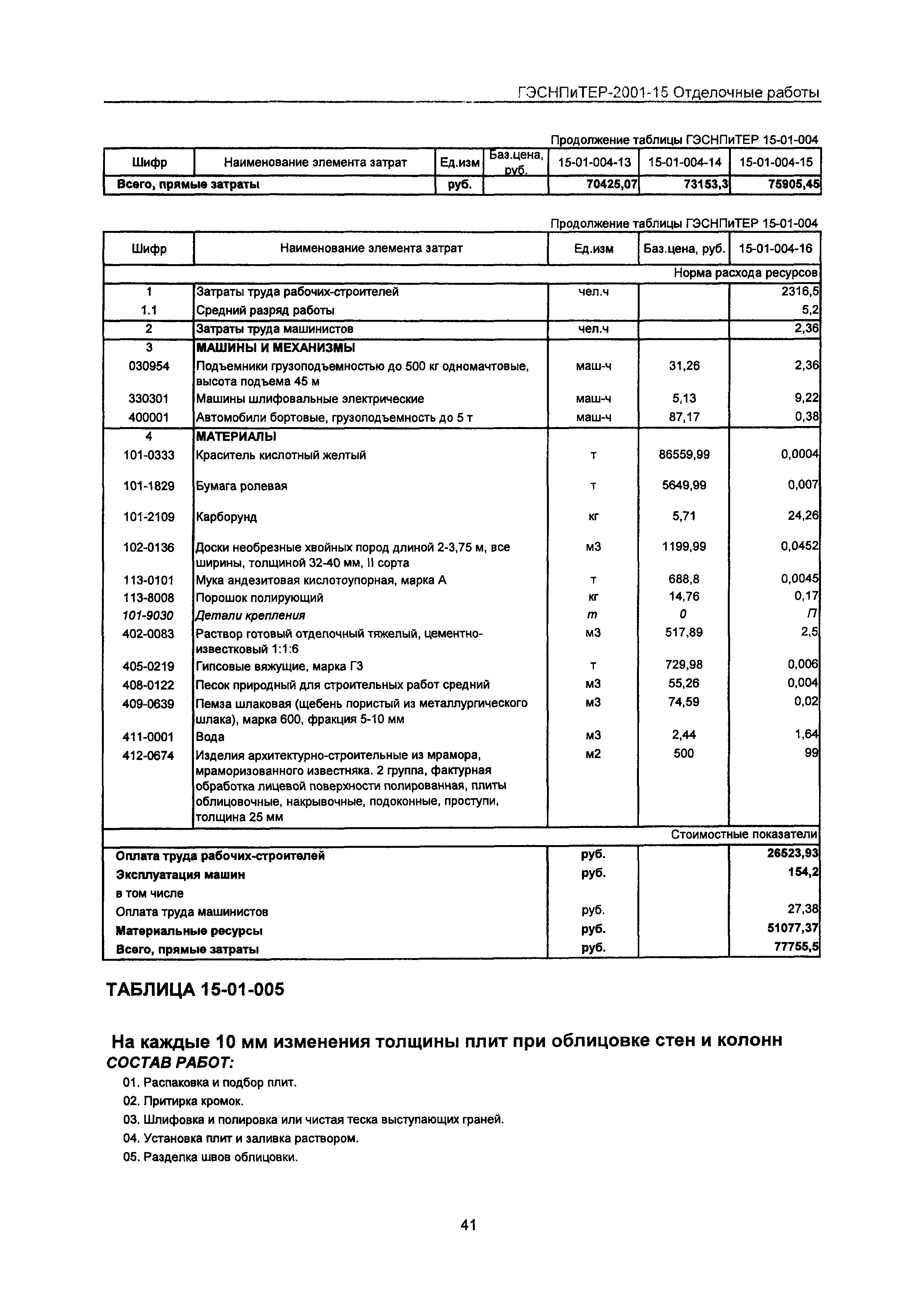 ГЭСНПиТЕР 2001-15 Московской области