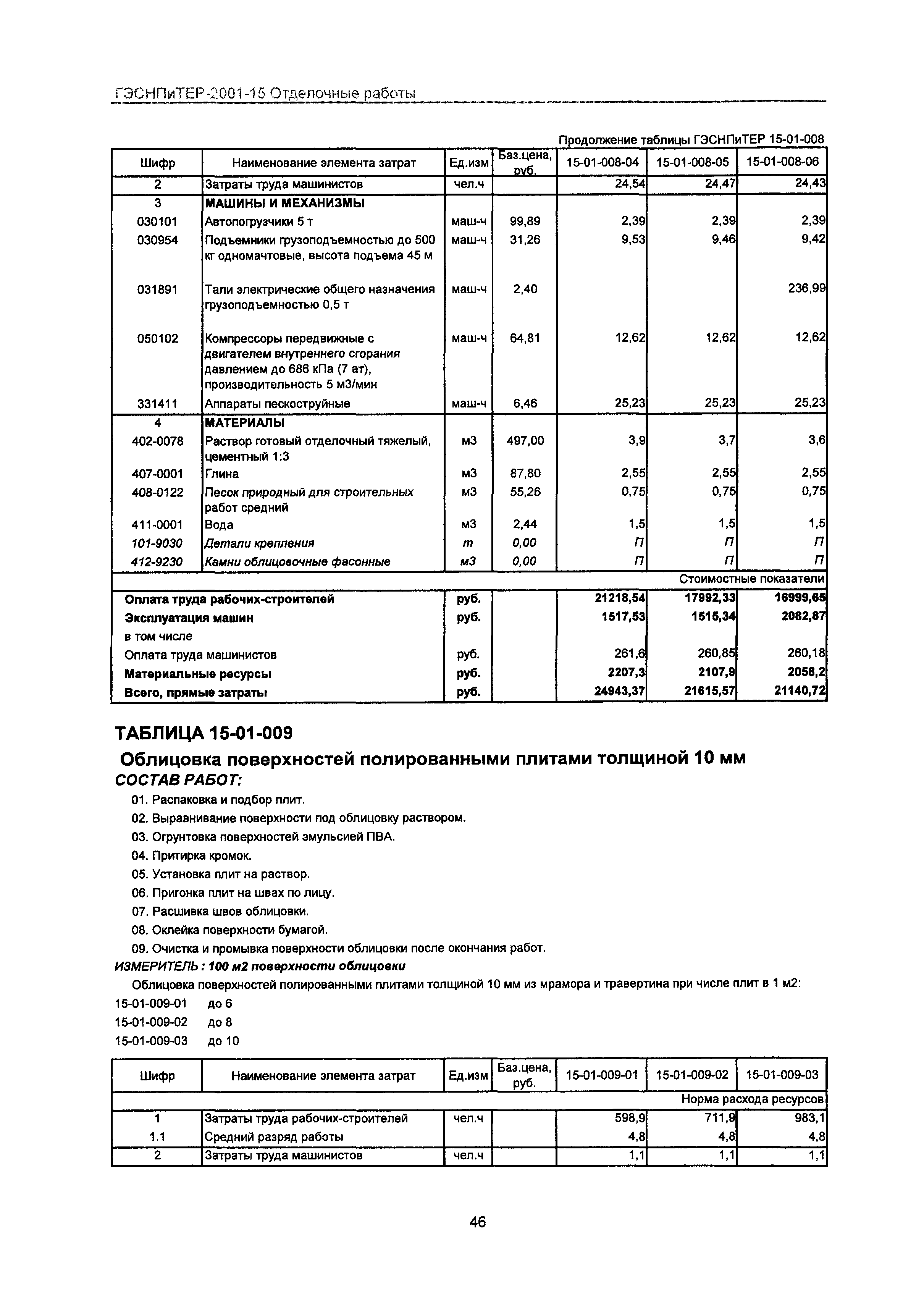 ГЭСНПиТЕР 2001-15 Московской области