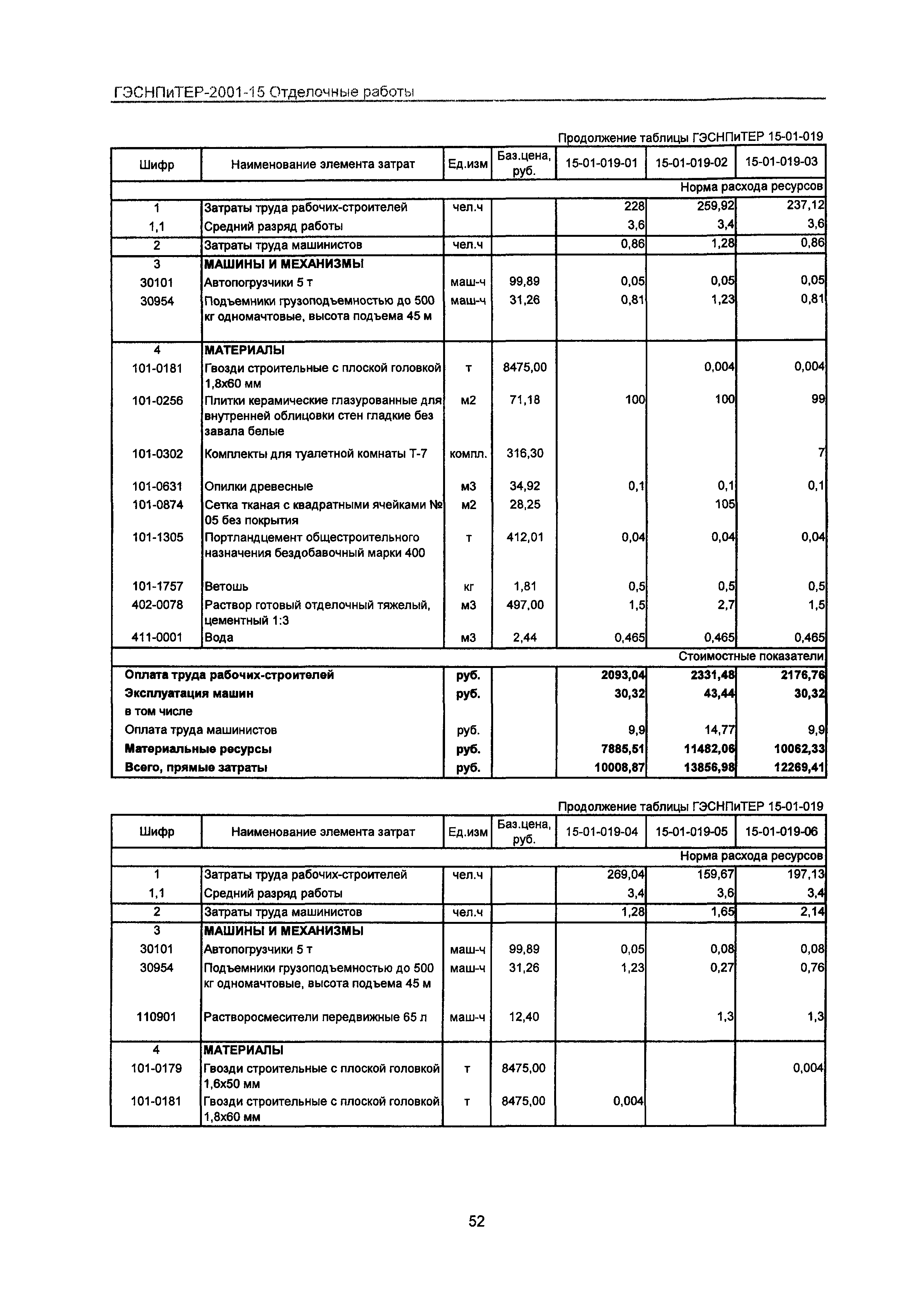 ГЭСНПиТЕР 2001-15 Московской области