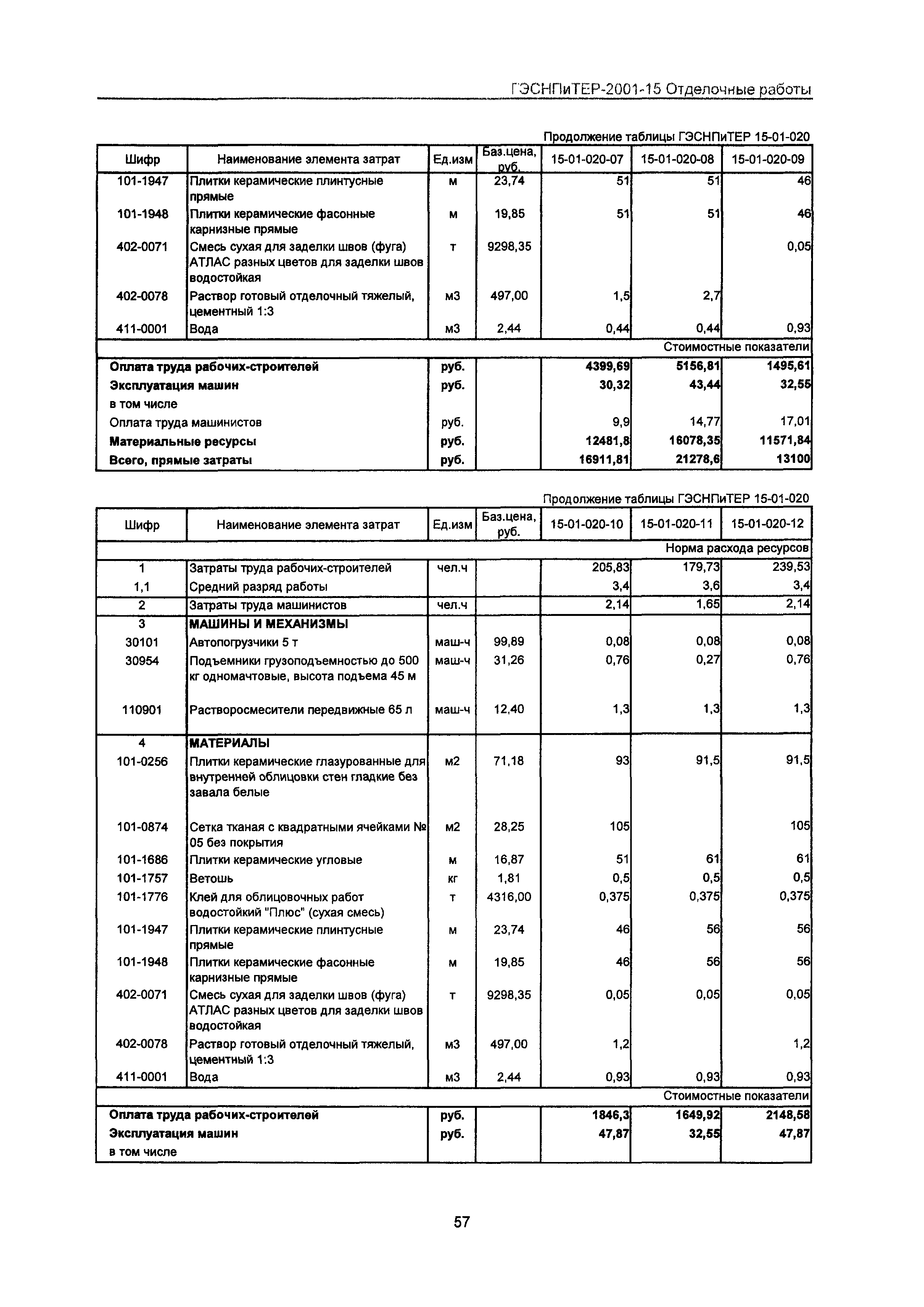 ГЭСНПиТЕР 2001-15 Московской области