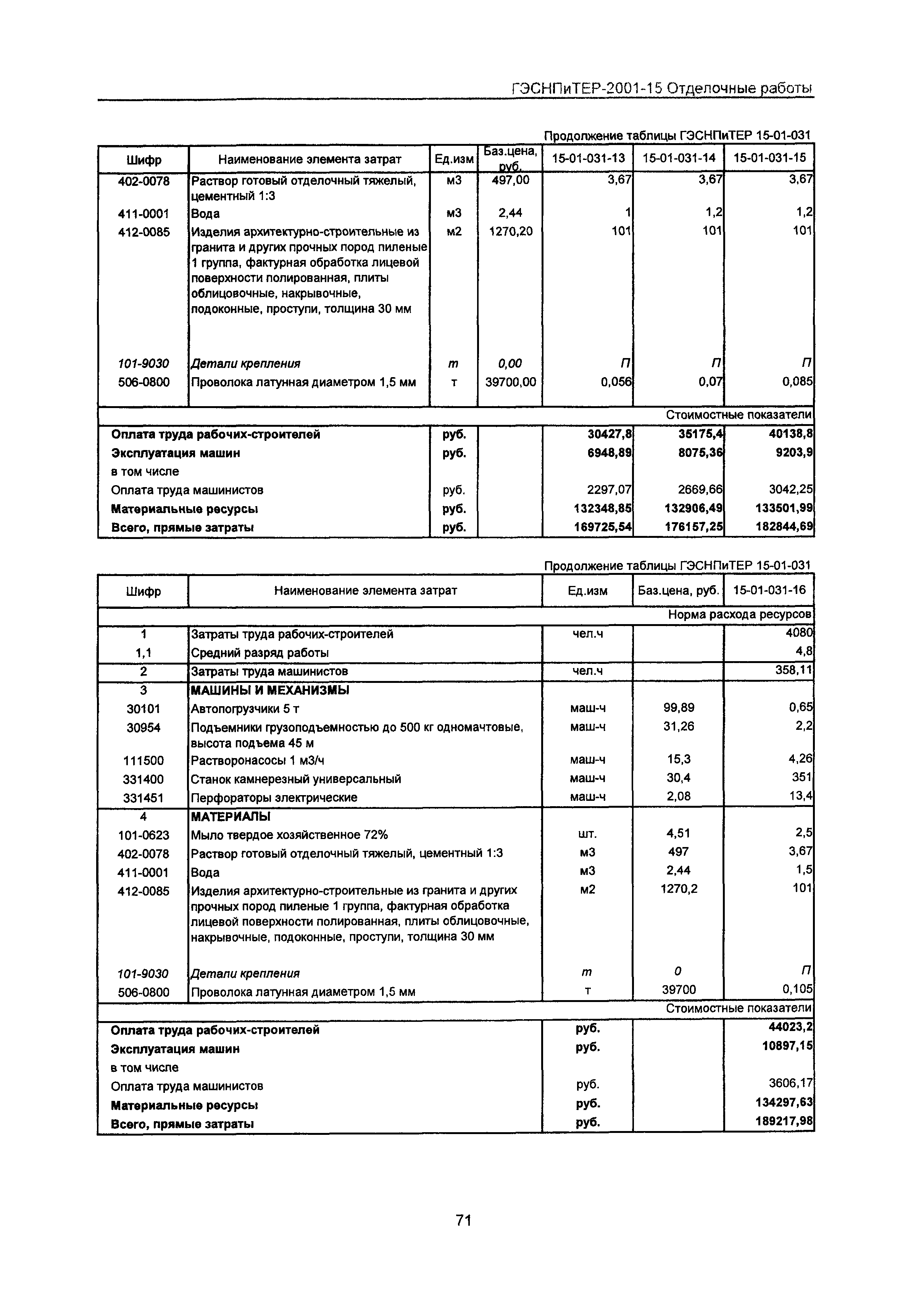 ГЭСНПиТЕР 2001-15 Московской области