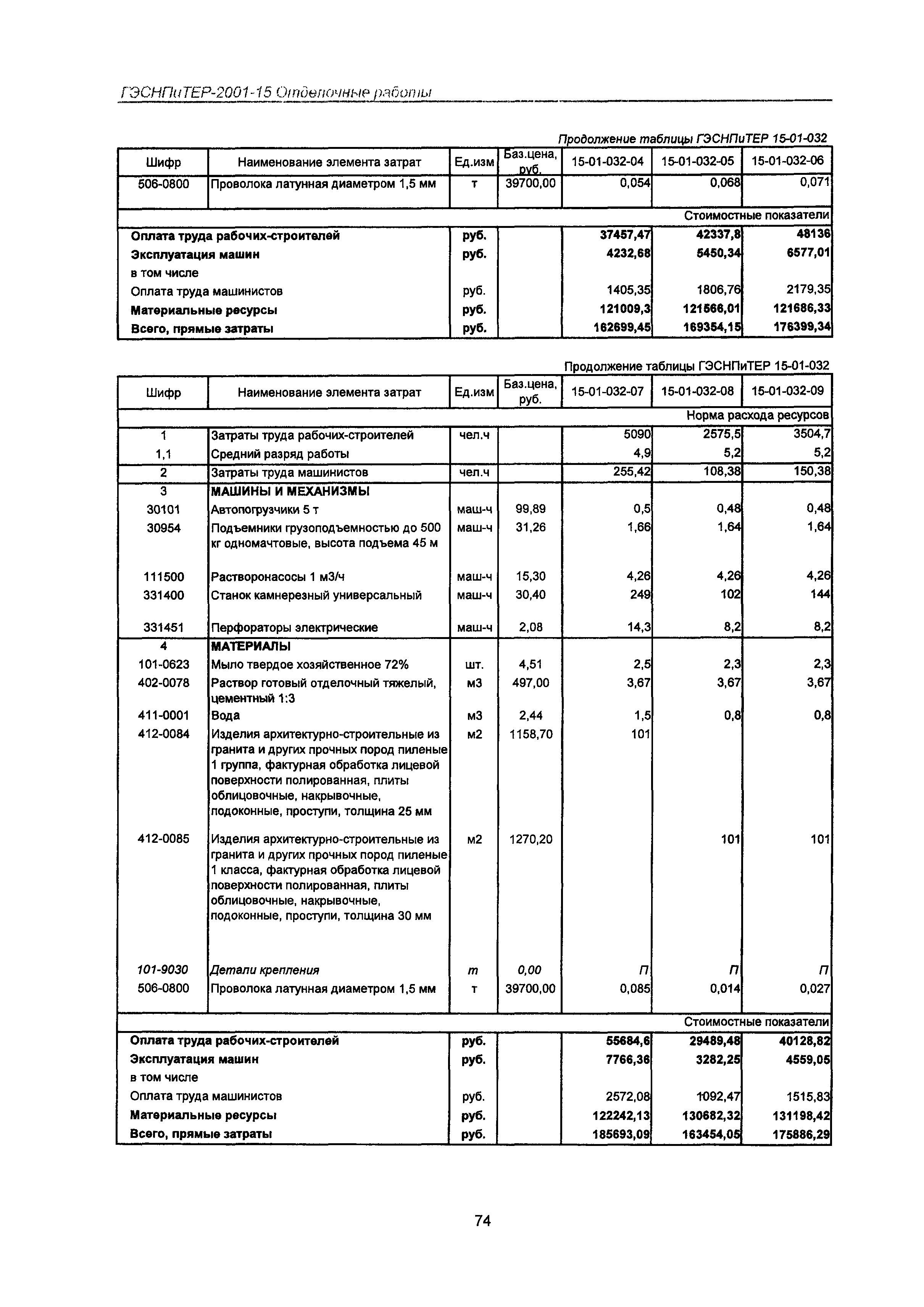 ГЭСНПиТЕР 2001-15 Московской области