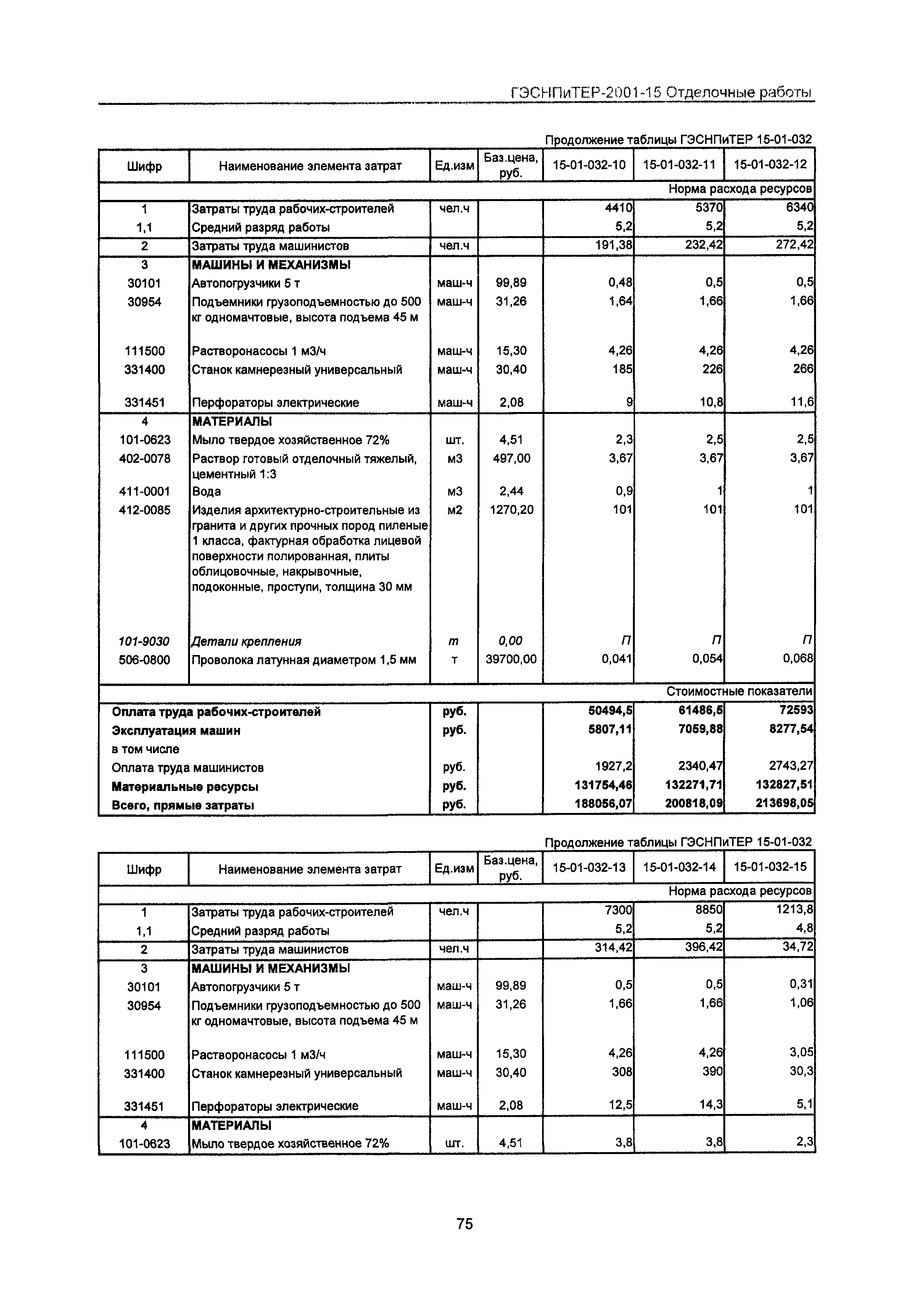 ГЭСНПиТЕР 2001-15 Московской области