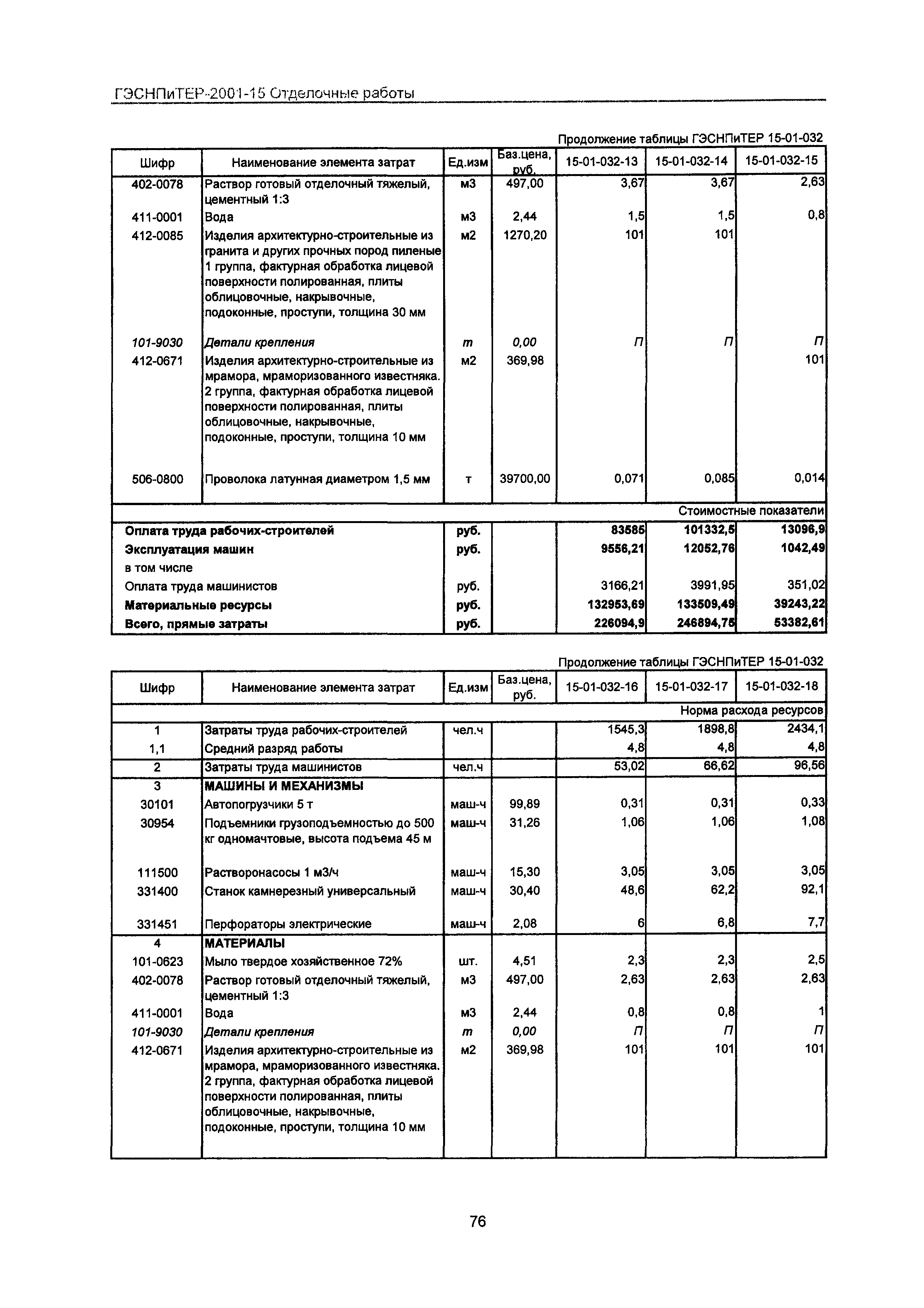 ГЭСНПиТЕР 2001-15 Московской области