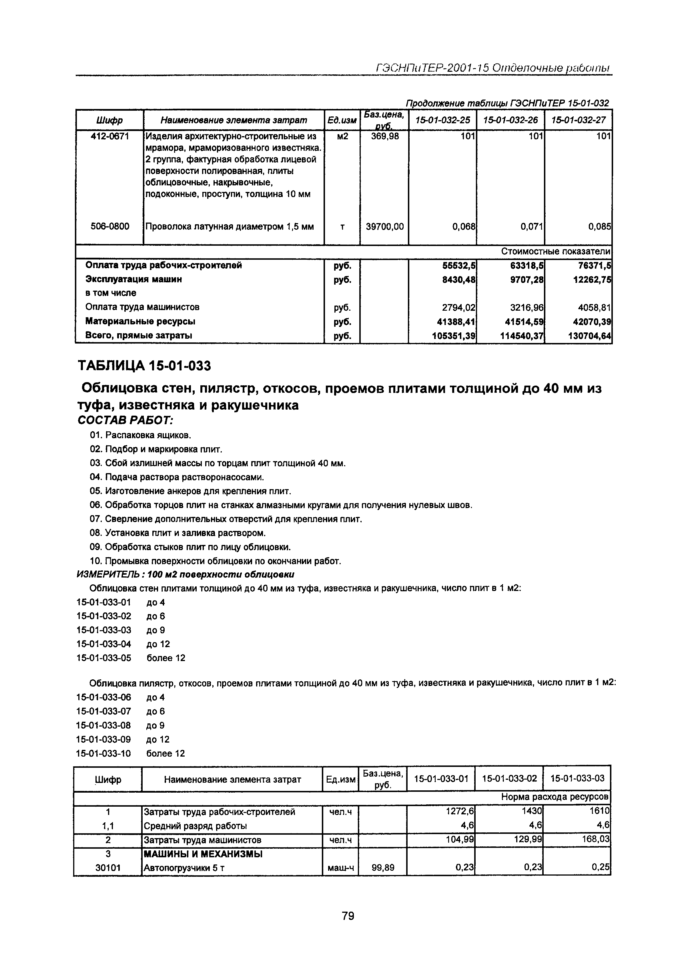 ГЭСНПиТЕР 2001-15 Московской области