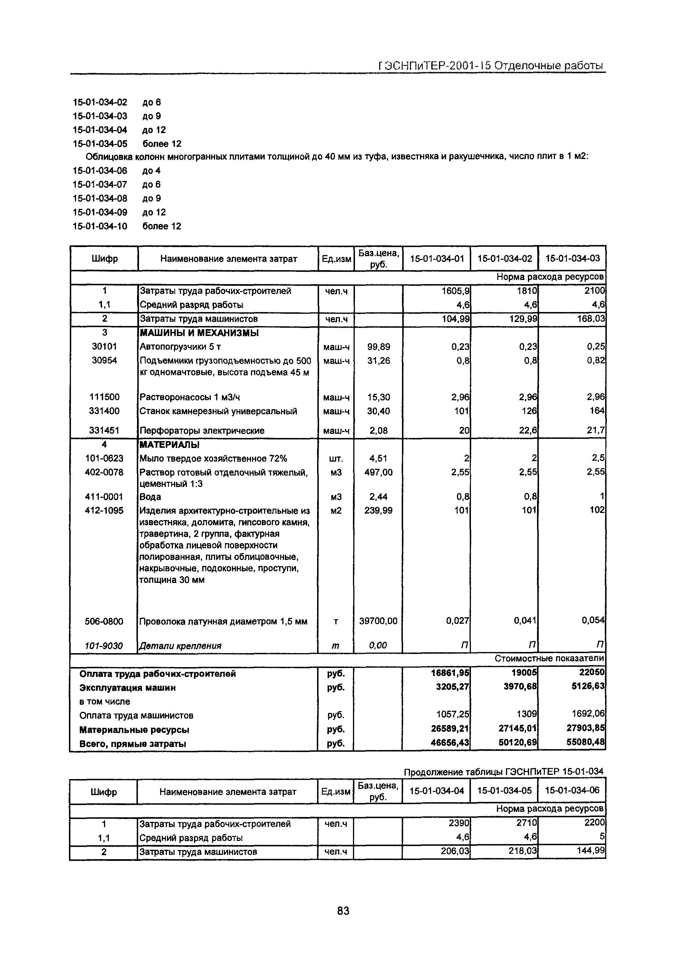 ГЭСНПиТЕР 2001-15 Московской области