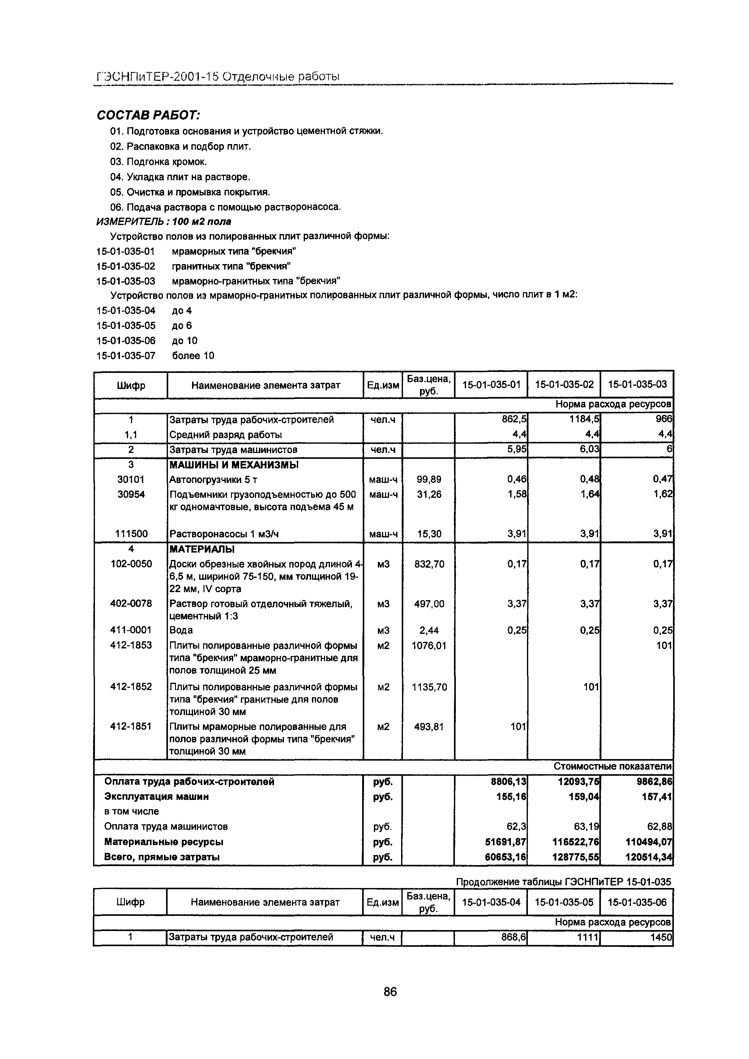 ГЭСНПиТЕР 2001-15 Московской области