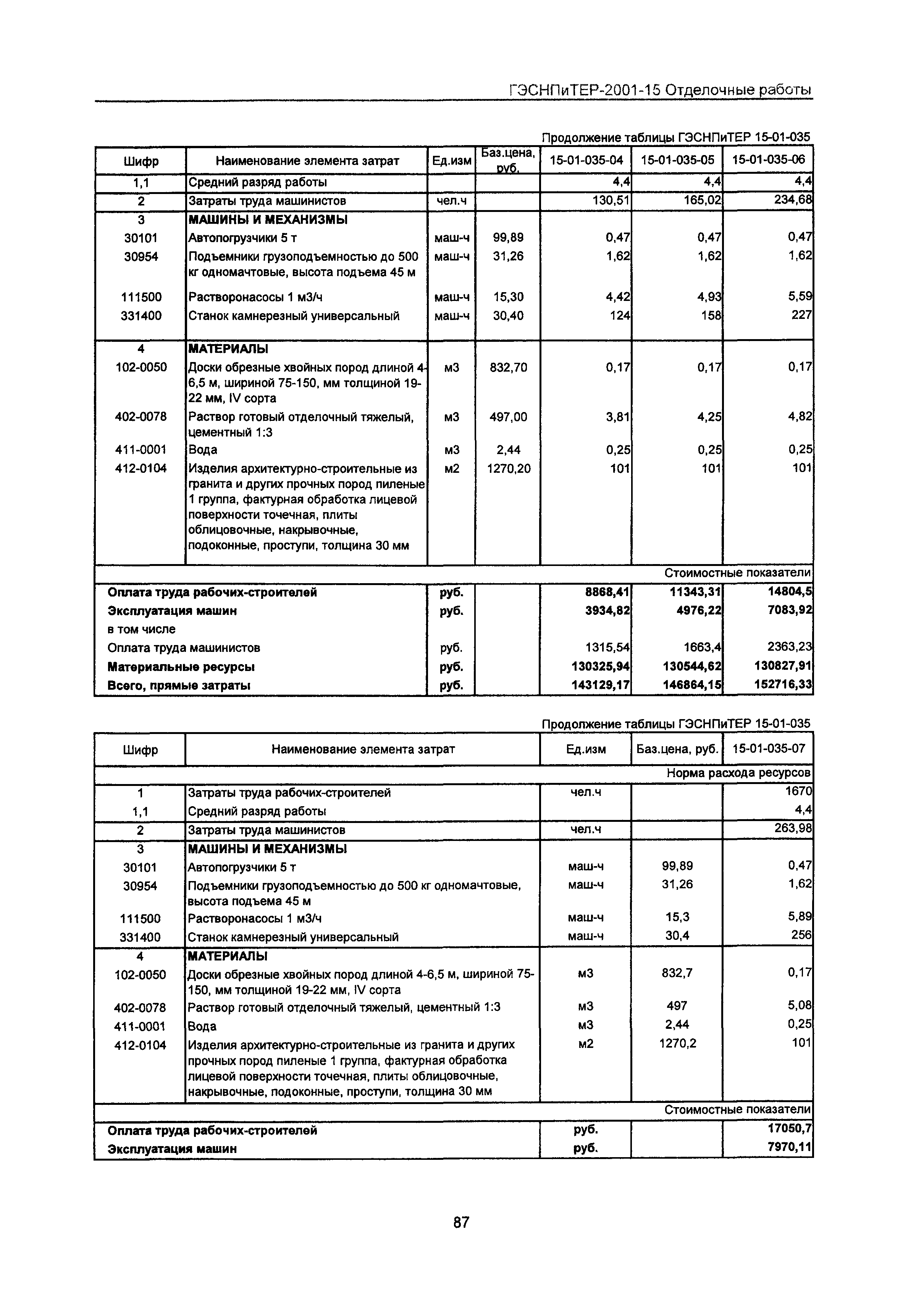 ГЭСНПиТЕР 2001-15 Московской области