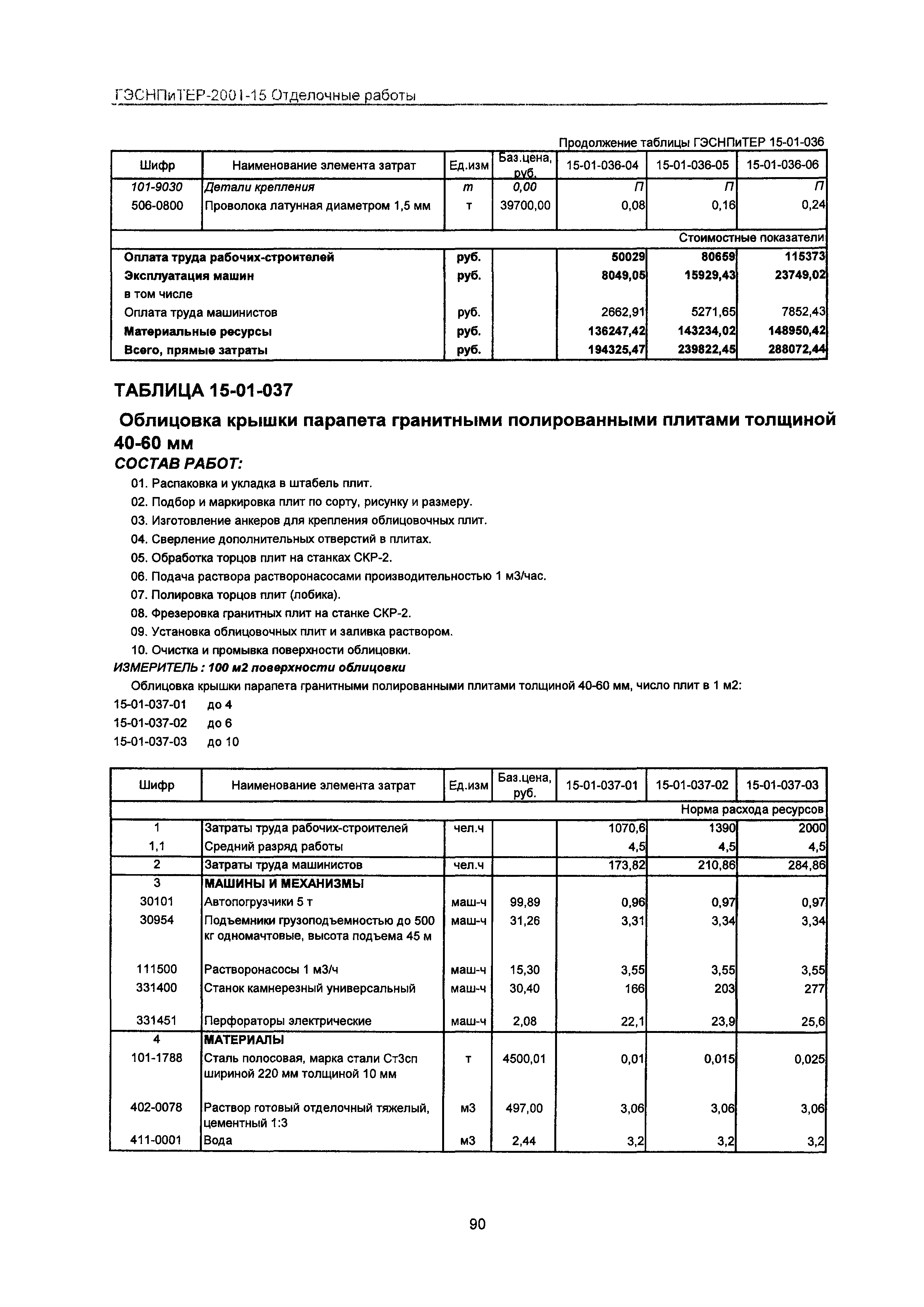 ГЭСНПиТЕР 2001-15 Московской области