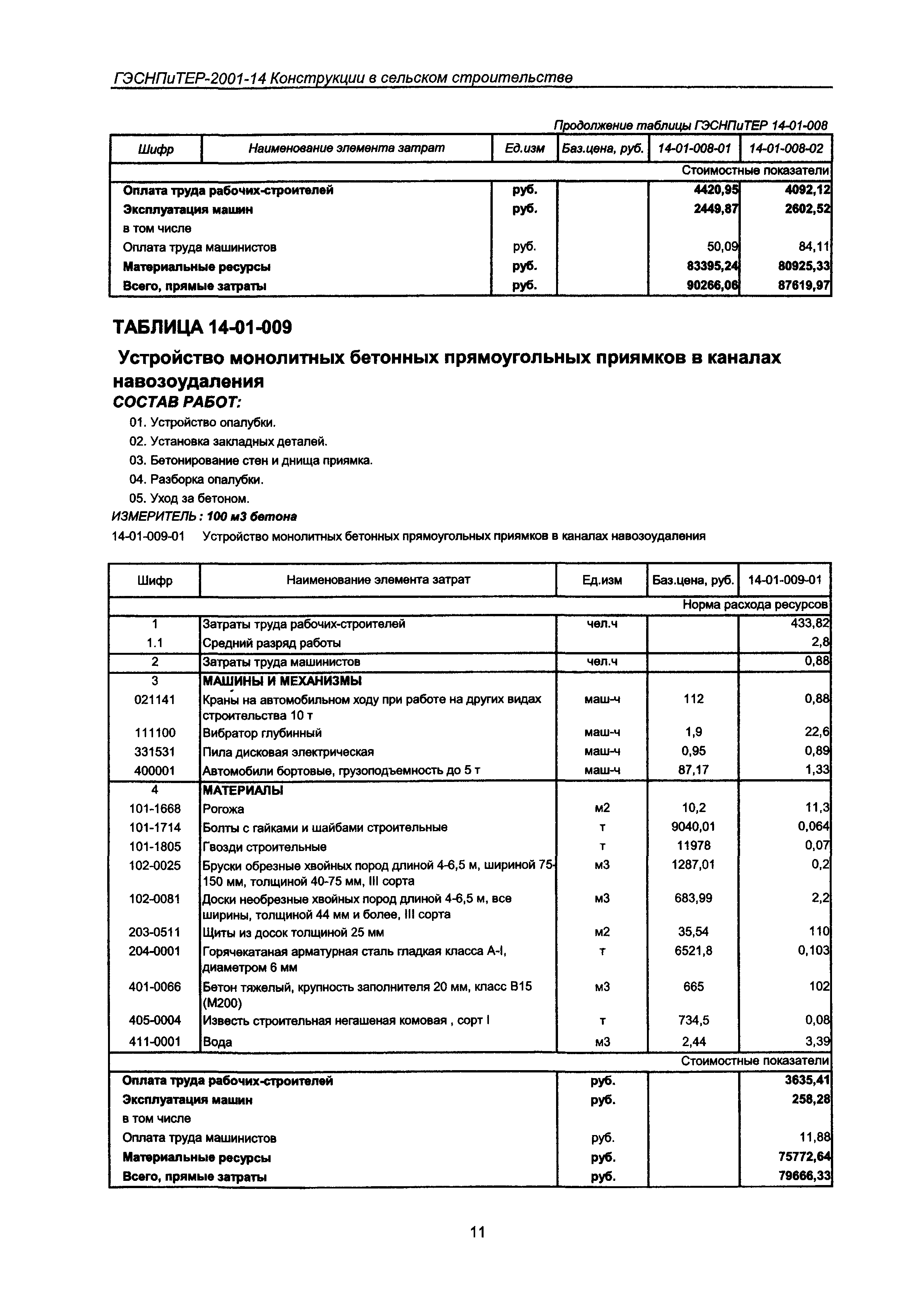 ГЭСНПиТЕР 2001-14 Московской области