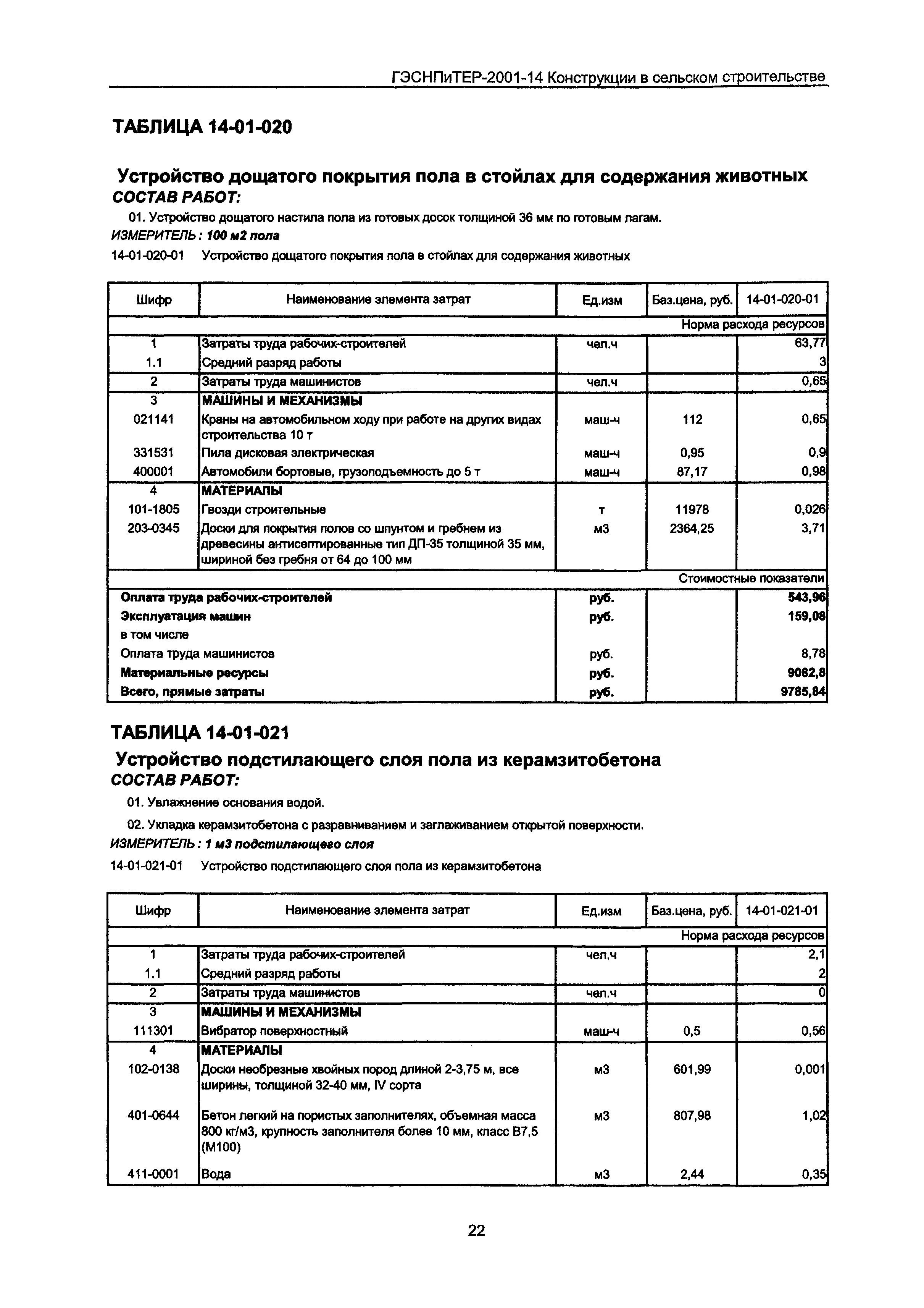 ГЭСНПиТЕР 2001-14 Московской области