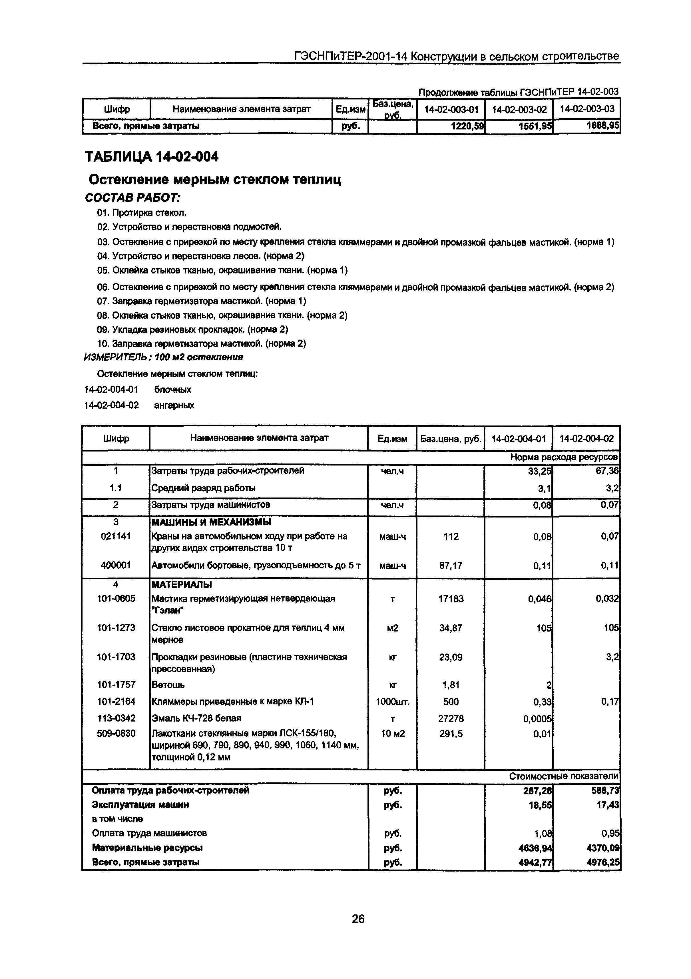 ГЭСНПиТЕР 2001-14 Московской области