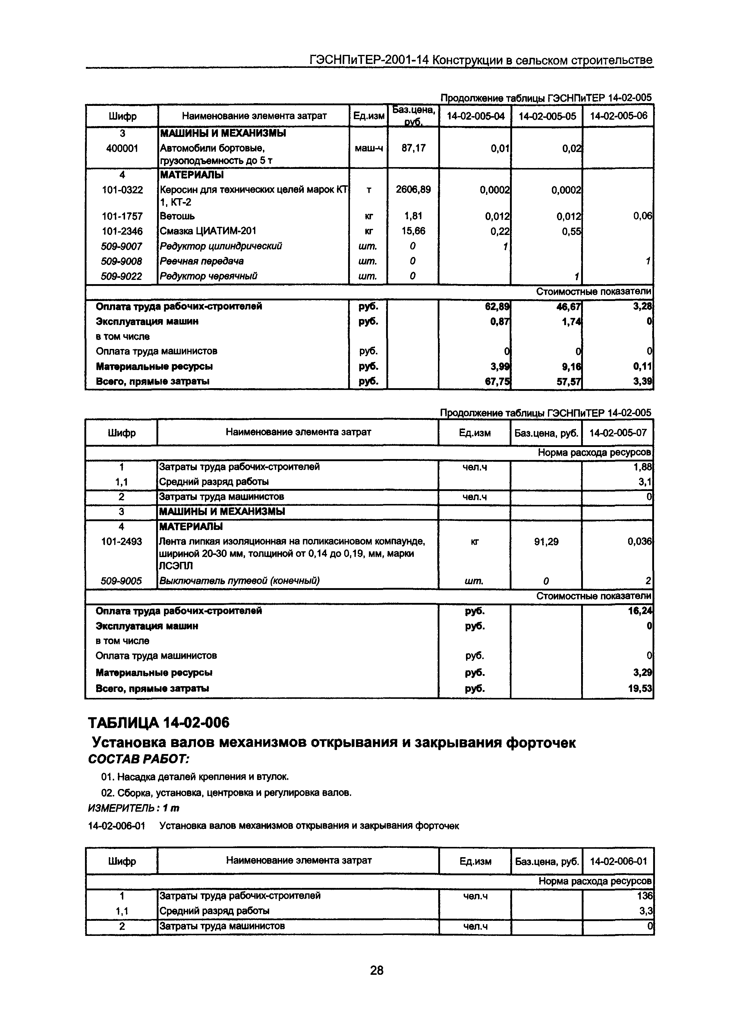 ГЭСНПиТЕР 2001-14 Московской области