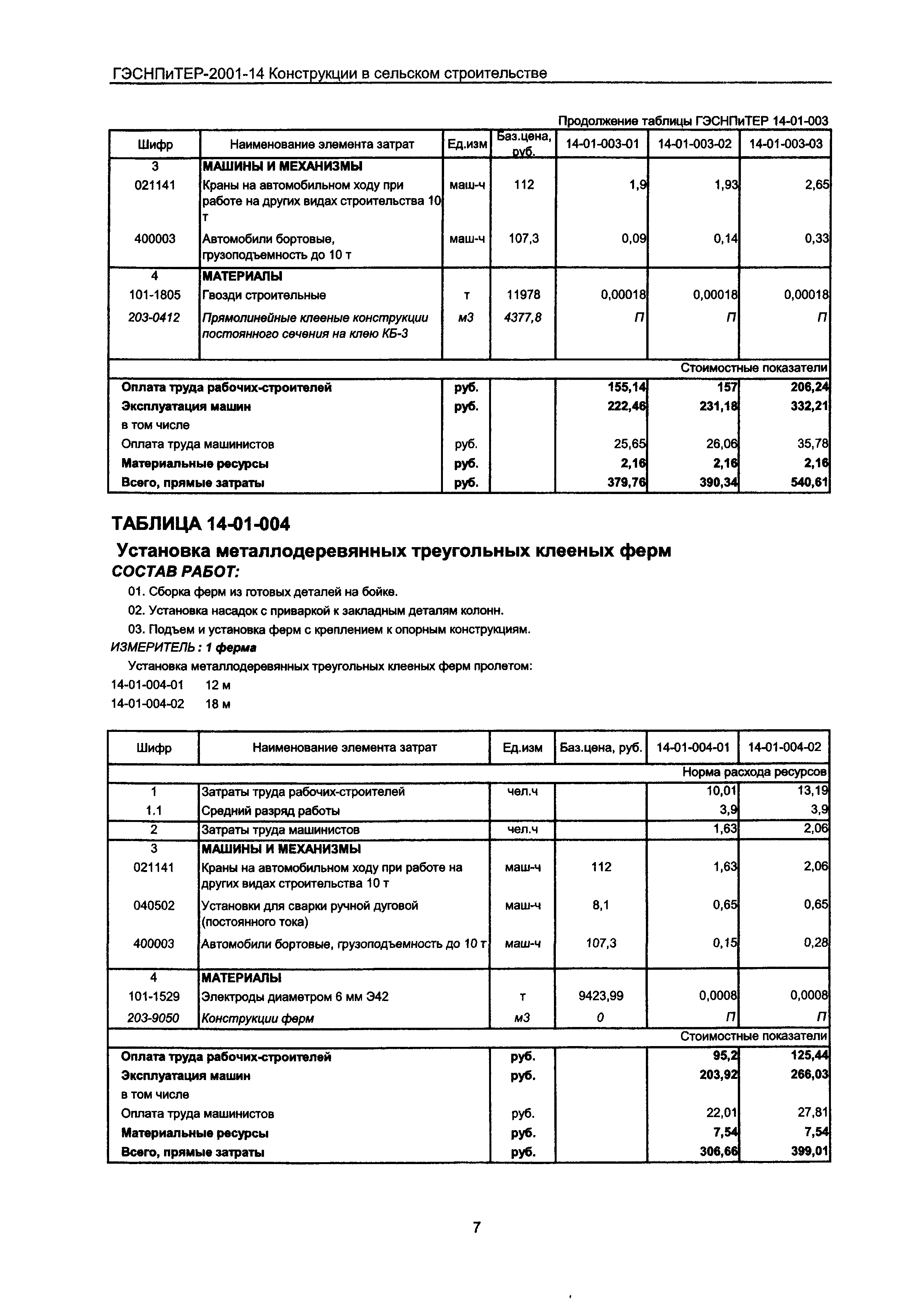 ГЭСНПиТЕР 2001-14 Московской области