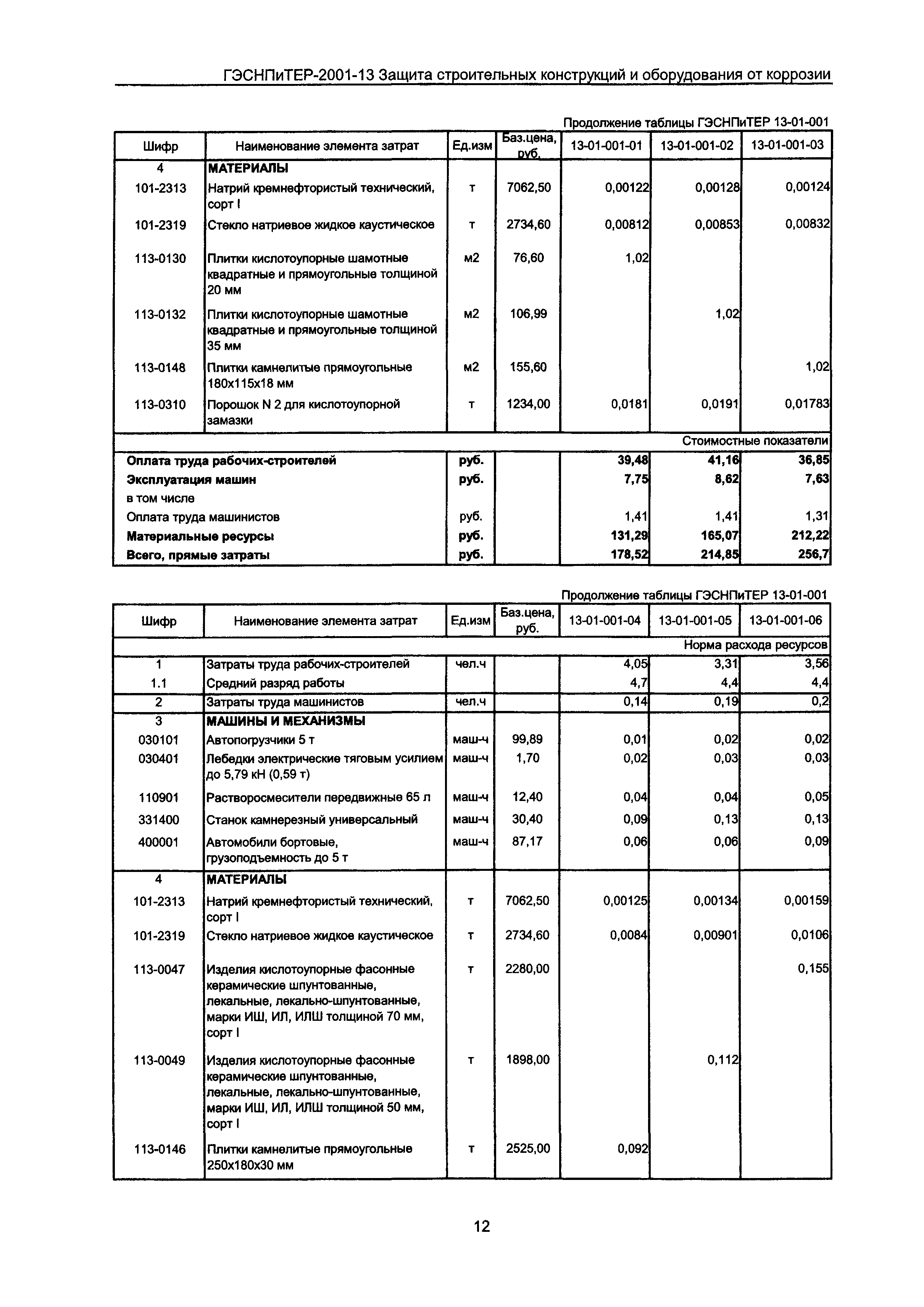 ГЭСНПиТЕР 2001-13 Московской области