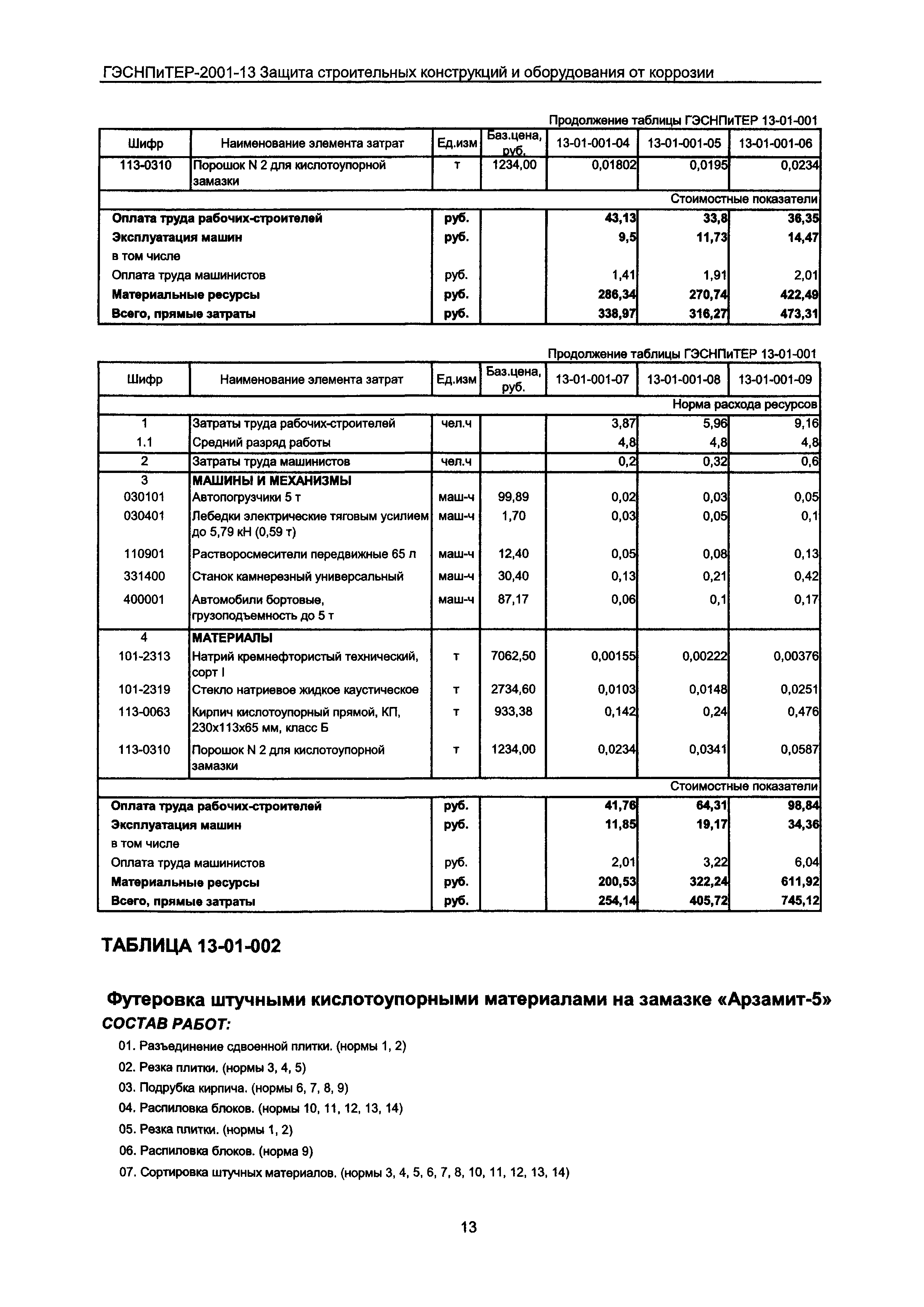 ГЭСНПиТЕР 2001-13 Московской области